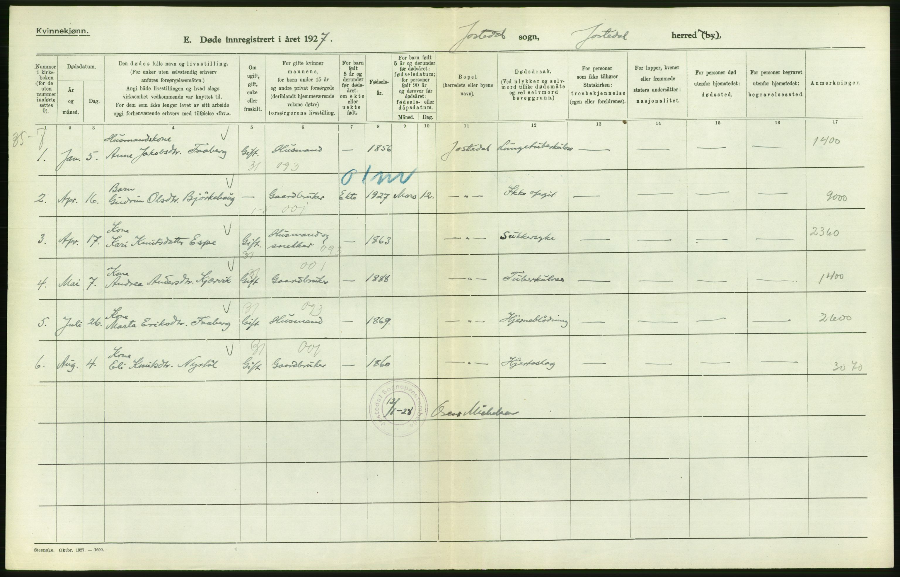 Statistisk sentralbyrå, Sosiodemografiske emner, Befolkning, RA/S-2228/D/Df/Dfc/Dfcg/L0030: Sogn og Fjordane fylke: Gifte, døde. Bygder., 1927, s. 364