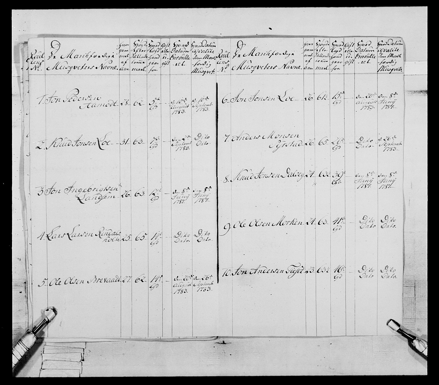 Generalitets- og kommissariatskollegiet, Det kongelige norske kommissariatskollegium, AV/RA-EA-5420/E/Eh/L0079: 2. Trondheimske nasjonale infanteriregiment, 1782-1789, s. 236