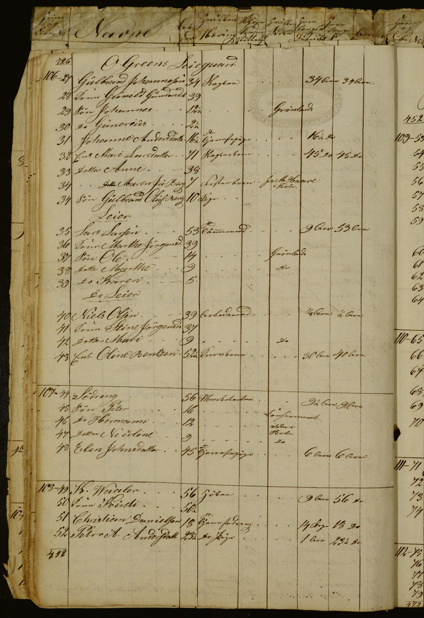 OBA, Manntall for Aker 1834, 1834