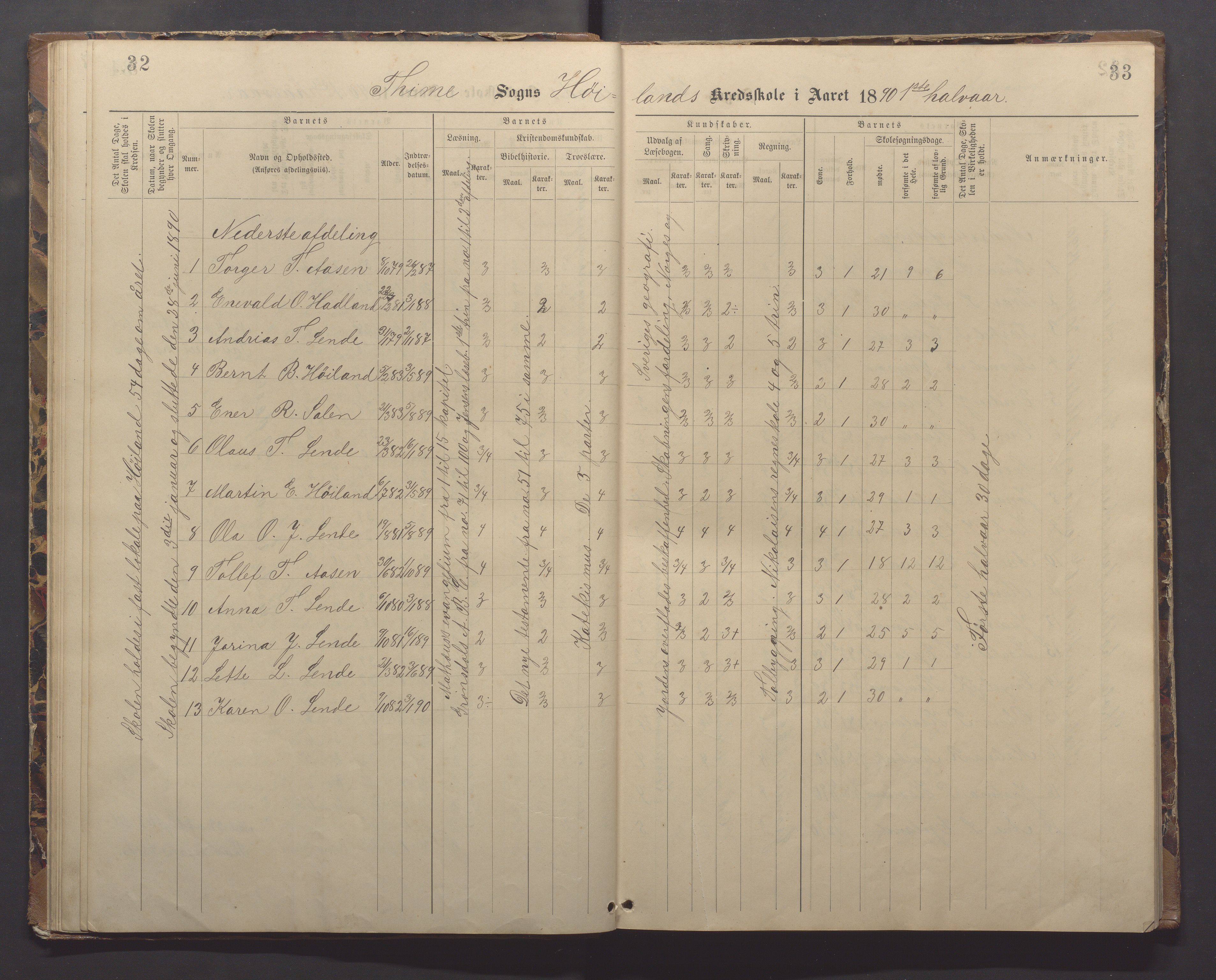 Time kommune - Eikeland skole, IKAR/K-100799/H/L0002: Skoleprotokoll, 1888-1902, s. 32-33