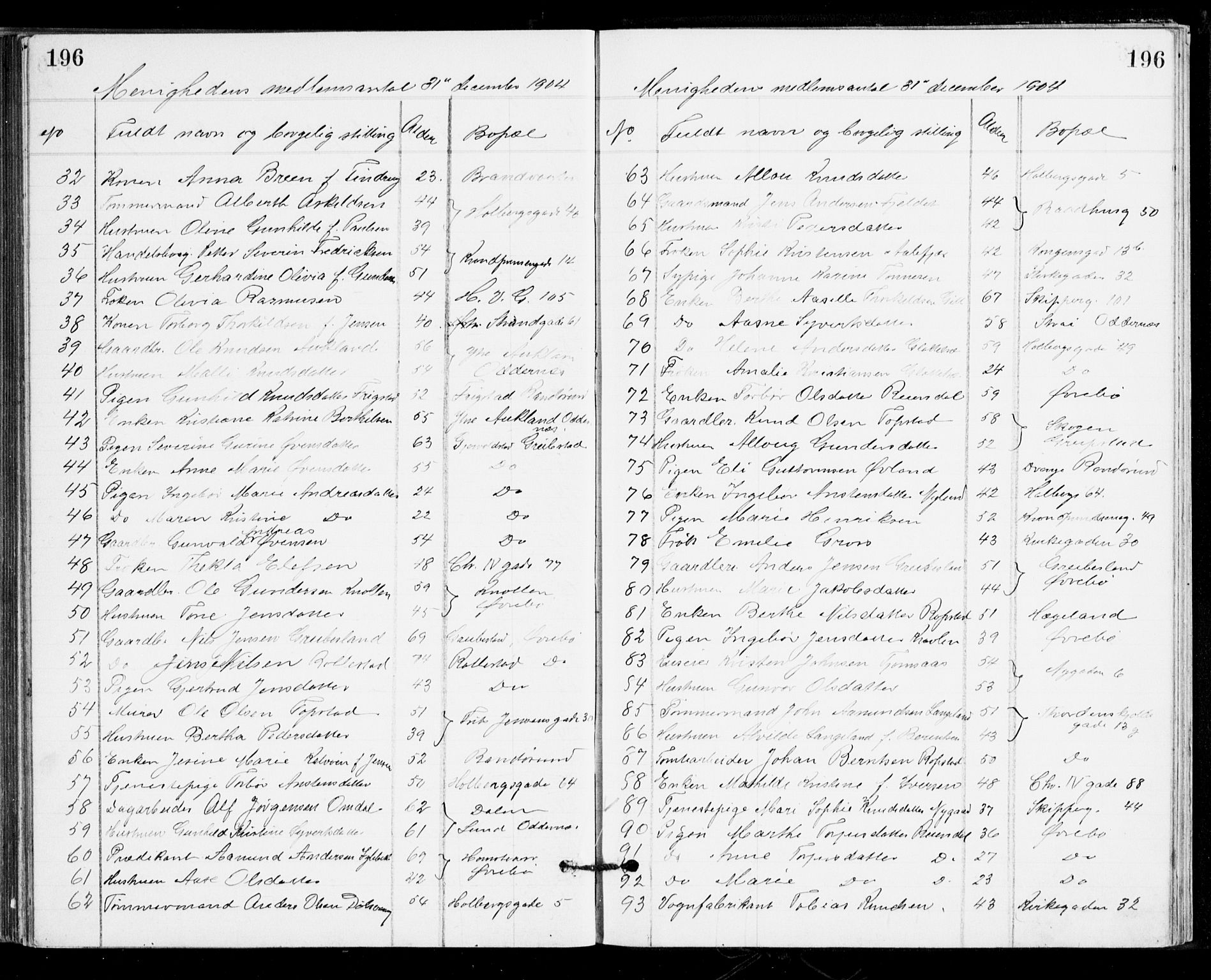 Den evangelisk-lutherske frikirke, Kristiansand, AV/SAK-1292-0017/F/Fa/L0002: Dissenterprotokoll nr. F 10, 1889-1892, s. 196