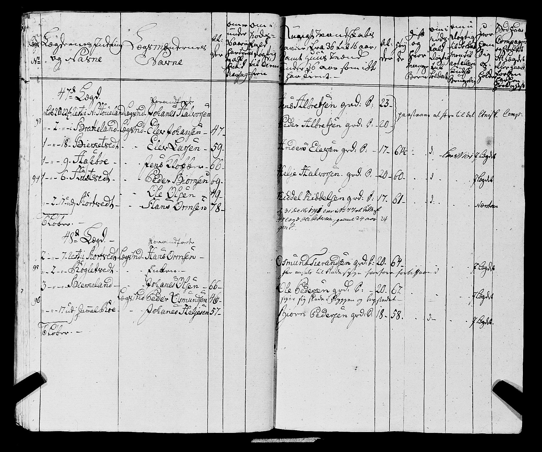 Fylkesmannen i Rogaland, AV/SAST-A-101928/99/3/325/325CA, 1655-1832, s. 6343