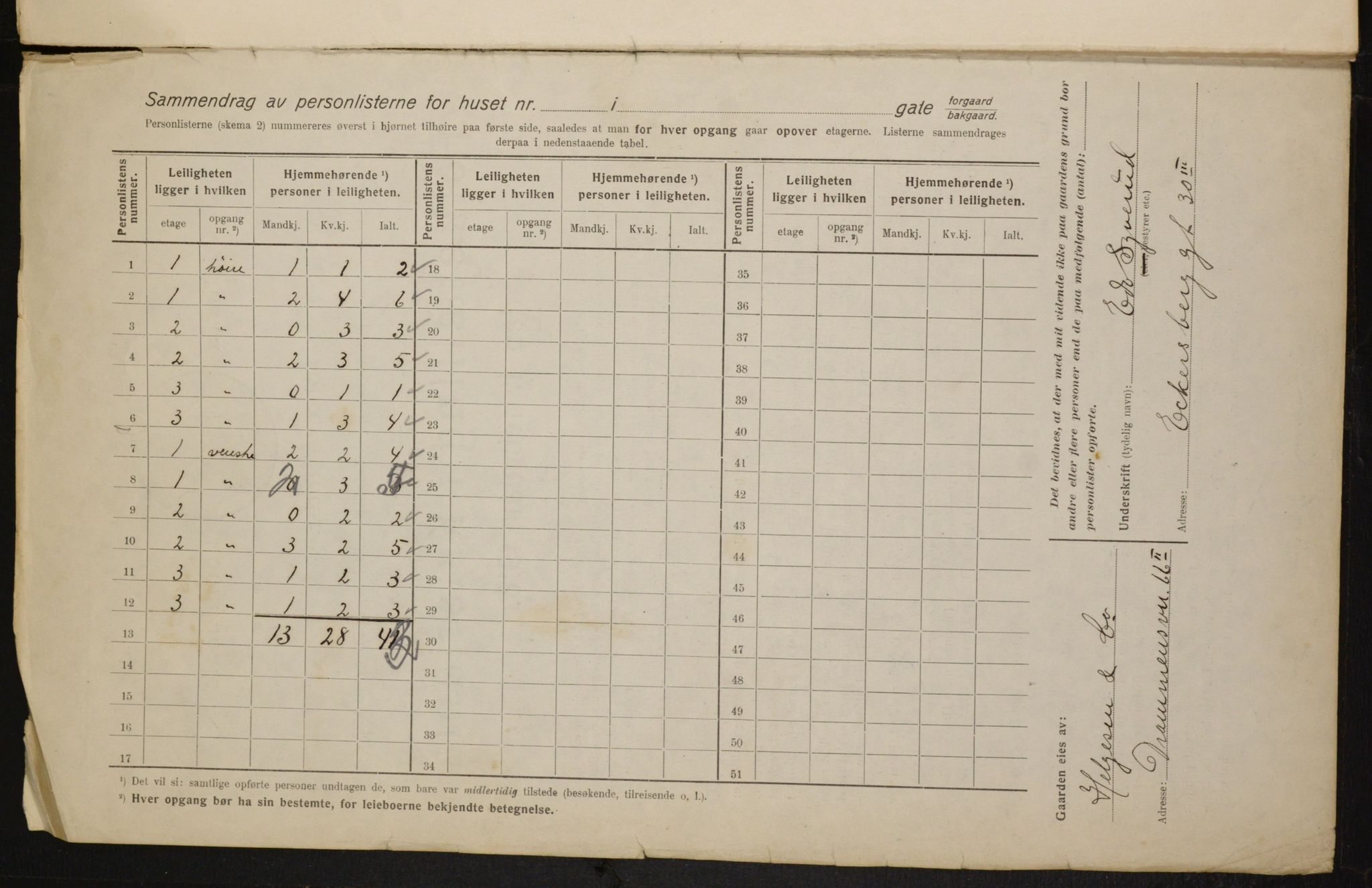 OBA, Kommunal folketelling 1.2.1916 for Kristiania, 1916, s. 101156