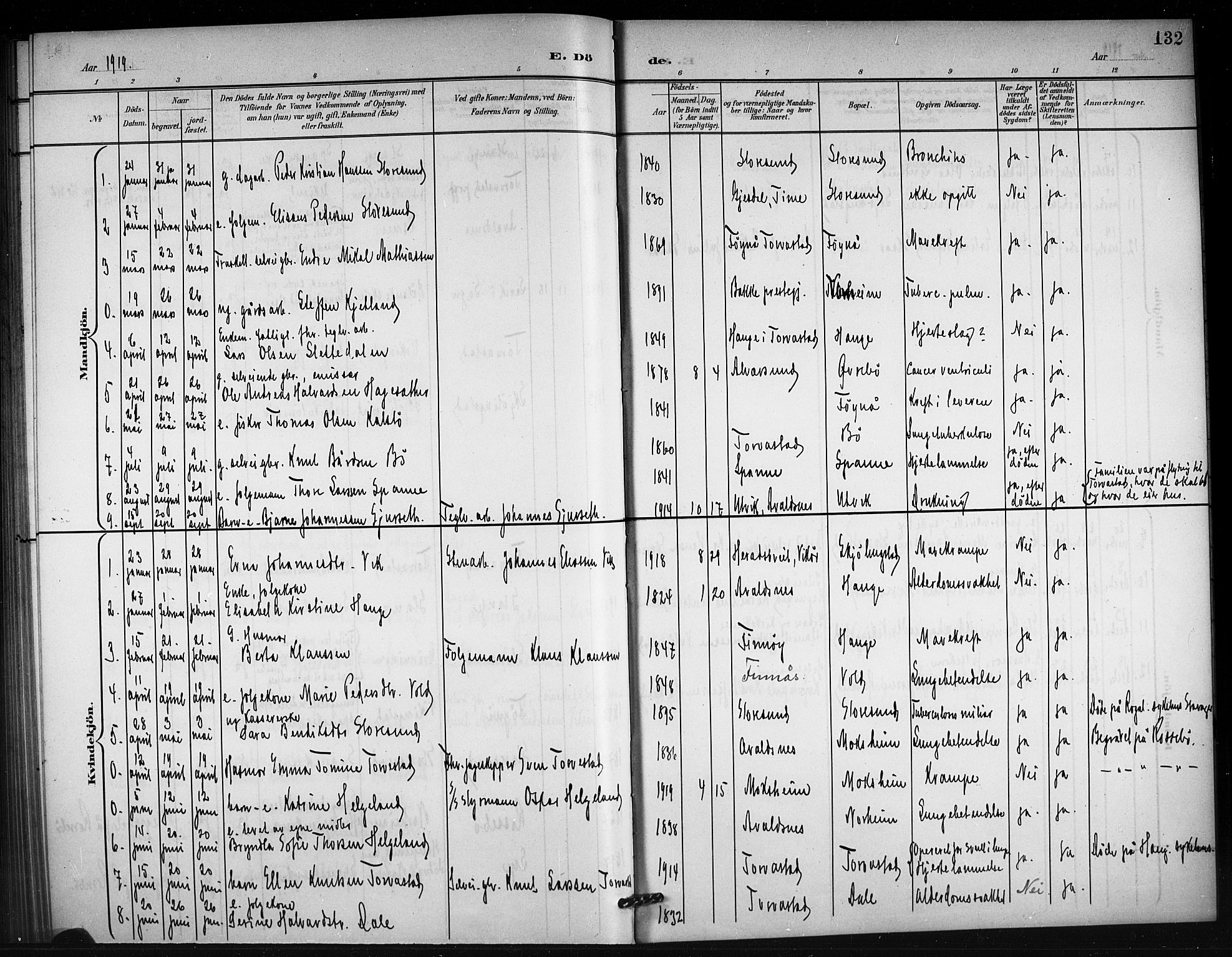 Torvastad sokneprestkontor, SAST/A -101857/H/Ha/Hab/L0008: Klokkerbok nr. B 8, 1901-1924, s. 132