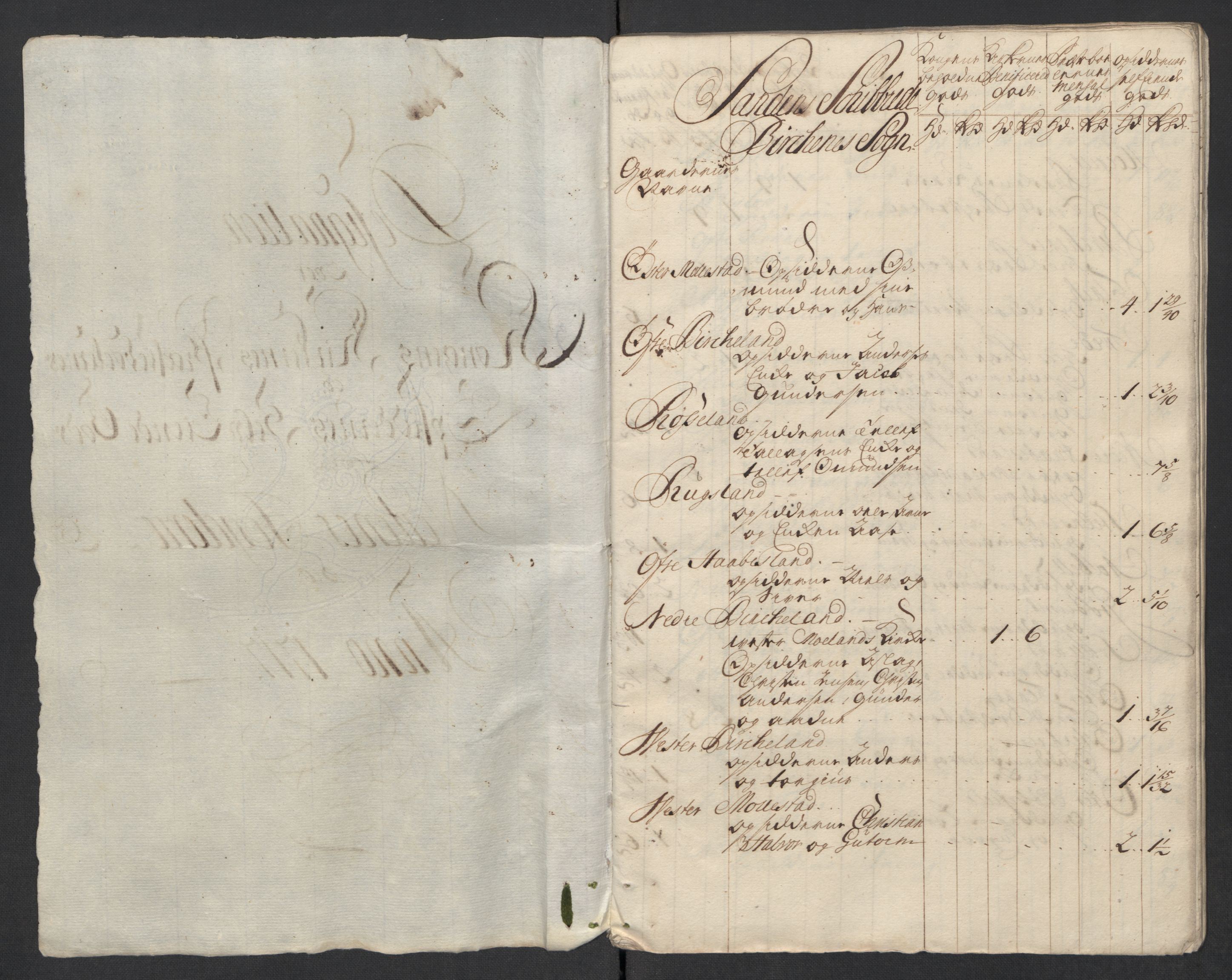 Rentekammeret inntil 1814, Reviderte regnskaper, Fogderegnskap, RA/EA-4092/R39/L2326: Fogderegnskap Nedenes, 1717, s. 98