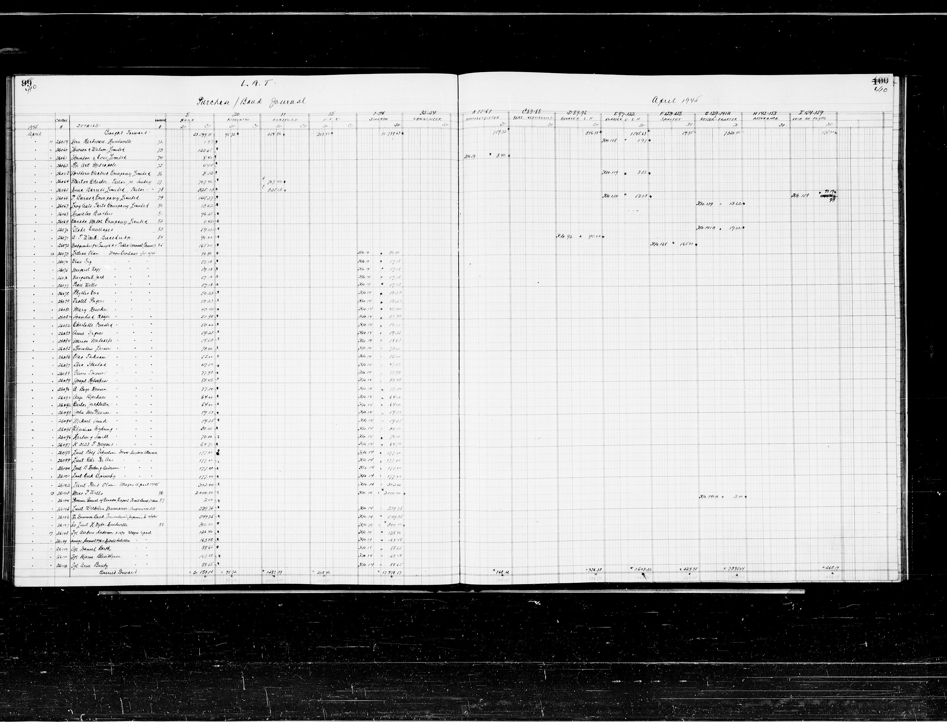 Forsvaret, Flyvåpnenes treningsleir 1940-1945, AV/RA-RAFA-3974/V/L0074b: Regnskapsavdelingen., 1940-1945