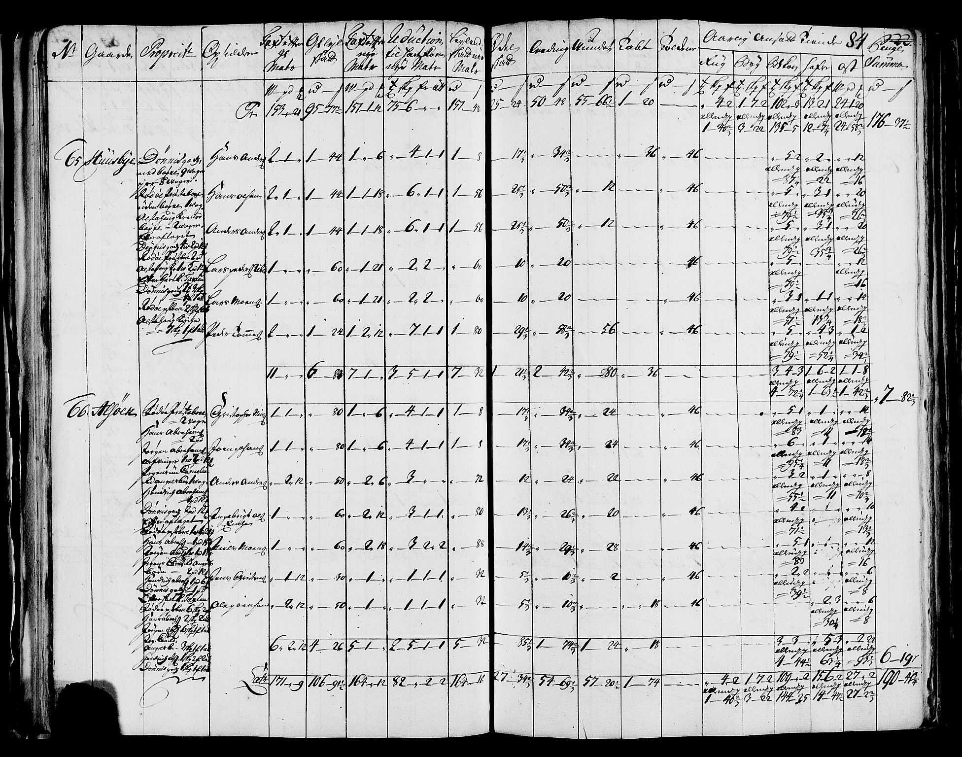 Rentekammeret inntil 1814, Realistisk ordnet avdeling, AV/RA-EA-4070/N/Nb/Nbf/L0171: Helgeland matrikkelprotokoll, 1723, s. 86