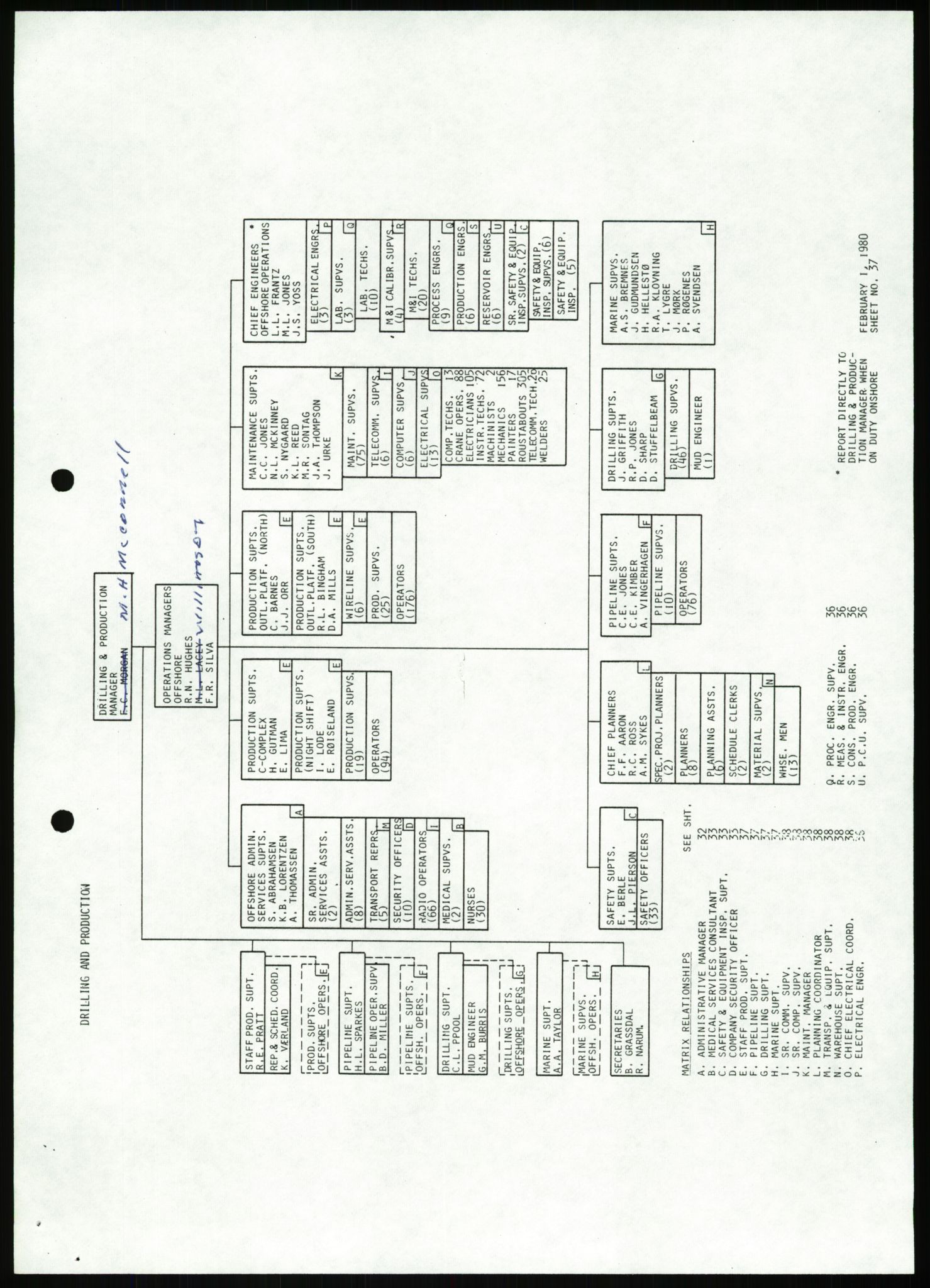 Justisdepartementet, Granskningskommisjonen ved Alexander Kielland-ulykken 27.3.1980, AV/RA-S-1165/D/L0007: B Stavanger Drilling A/S (Doku.liste + B1-B3 av av 4)/C Phillips Petroleum Company Norway (Doku.liste + C1-C12 av 12)/D Forex Neptune (Doku.liste + D1-D8 av 9), 1980-1981, s. 184