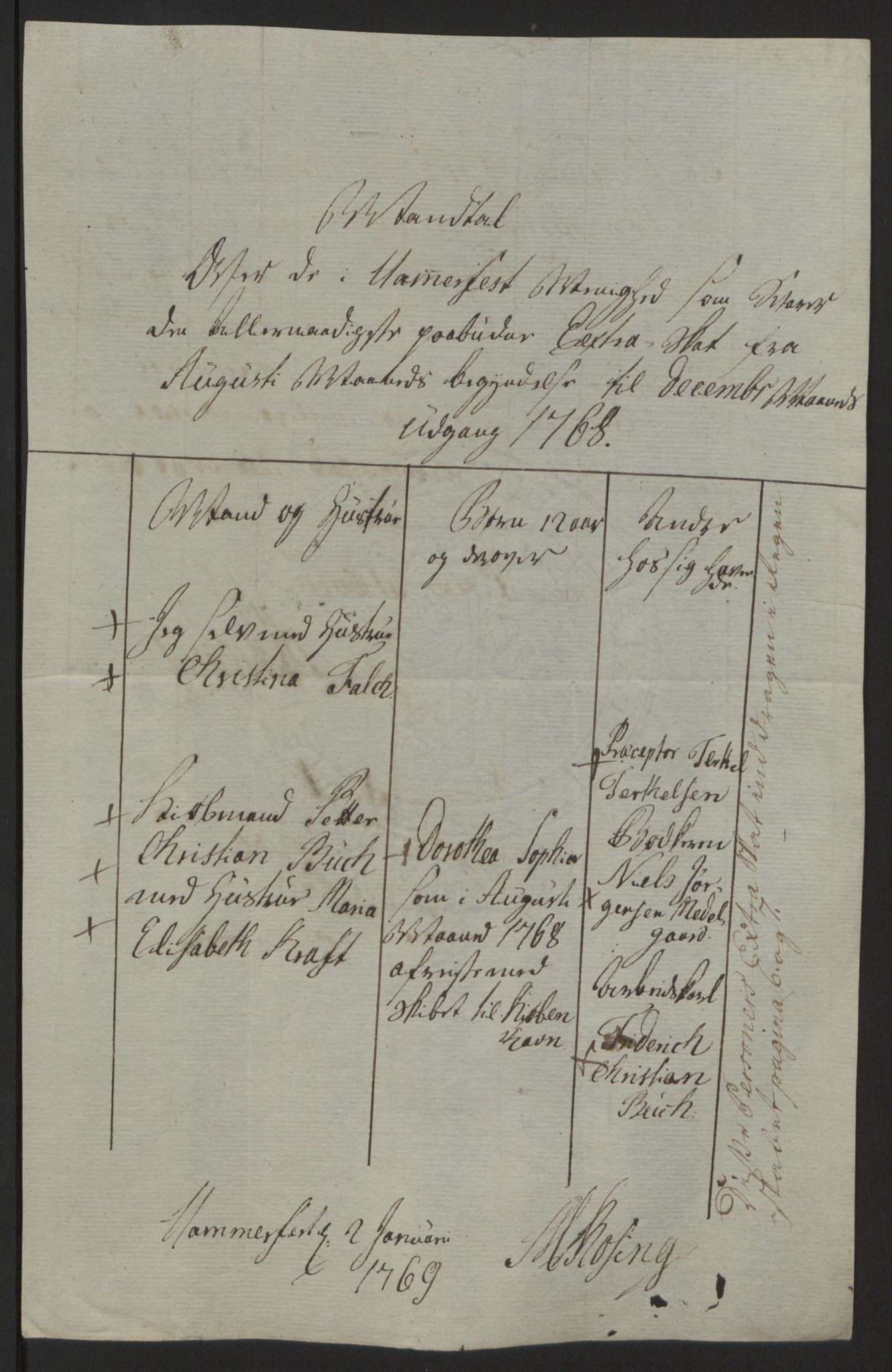 Rentekammeret inntil 1814, Reviderte regnskaper, Fogderegnskap, RA/EA-4092/R69/L4910: Ekstraskatten  Finnmark/Vardøhus, 1762-1772, s. 268