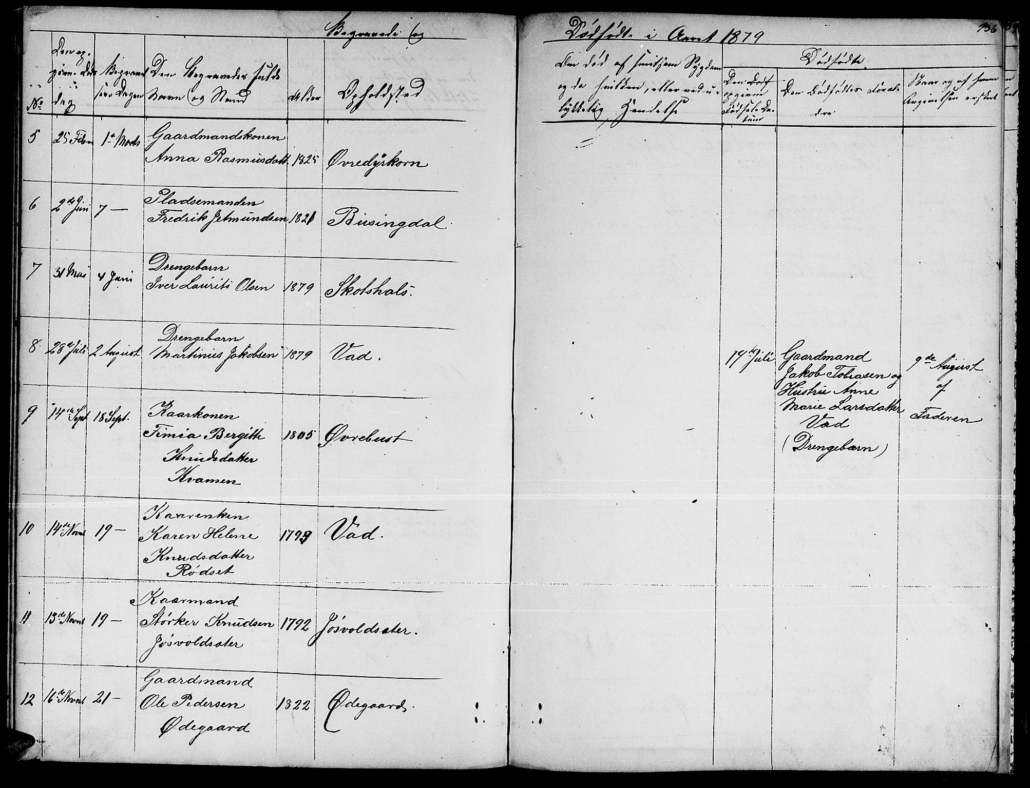 Ministerialprotokoller, klokkerbøker og fødselsregistre - Møre og Romsdal, SAT/A-1454/521/L0300: Klokkerbok nr. 521C01, 1854-1881, s. 136