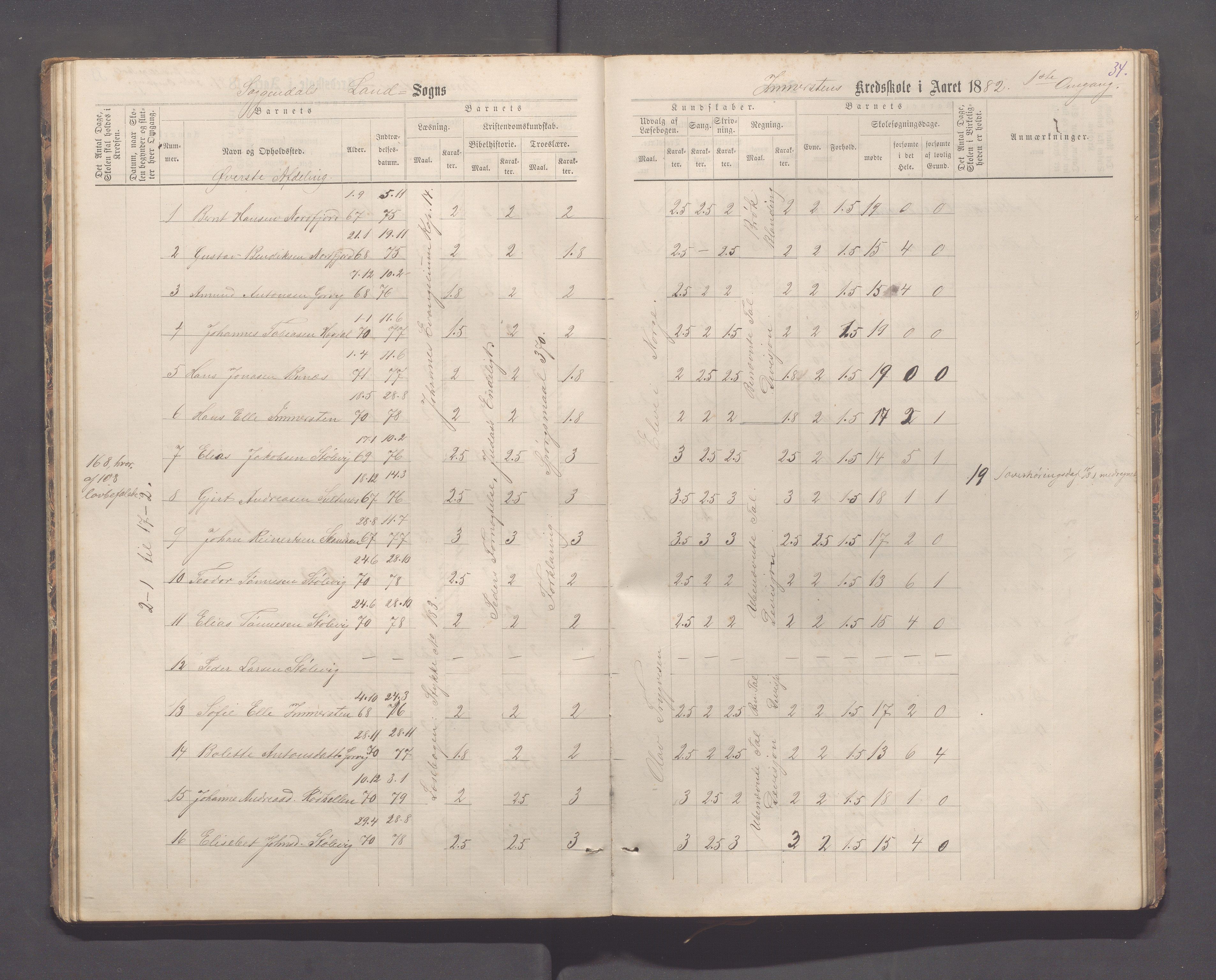 Sokndal kommune- Immerstein skole, IKAR/K-101146/H/L0001: Skoleprotokoll - Immerstein, Drageland, 1878-1886, s. 34