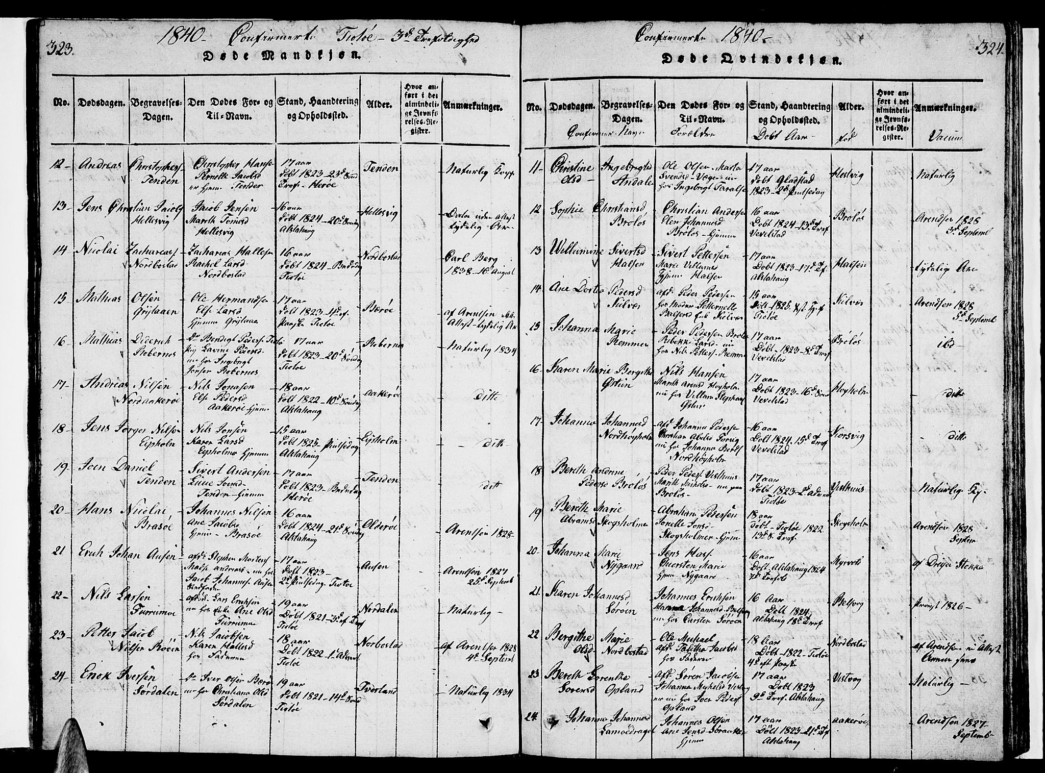 Ministerialprotokoller, klokkerbøker og fødselsregistre - Nordland, AV/SAT-A-1459/830/L0457: Klokkerbok nr. 830C01 /1, 1820-1842, s. 323-324