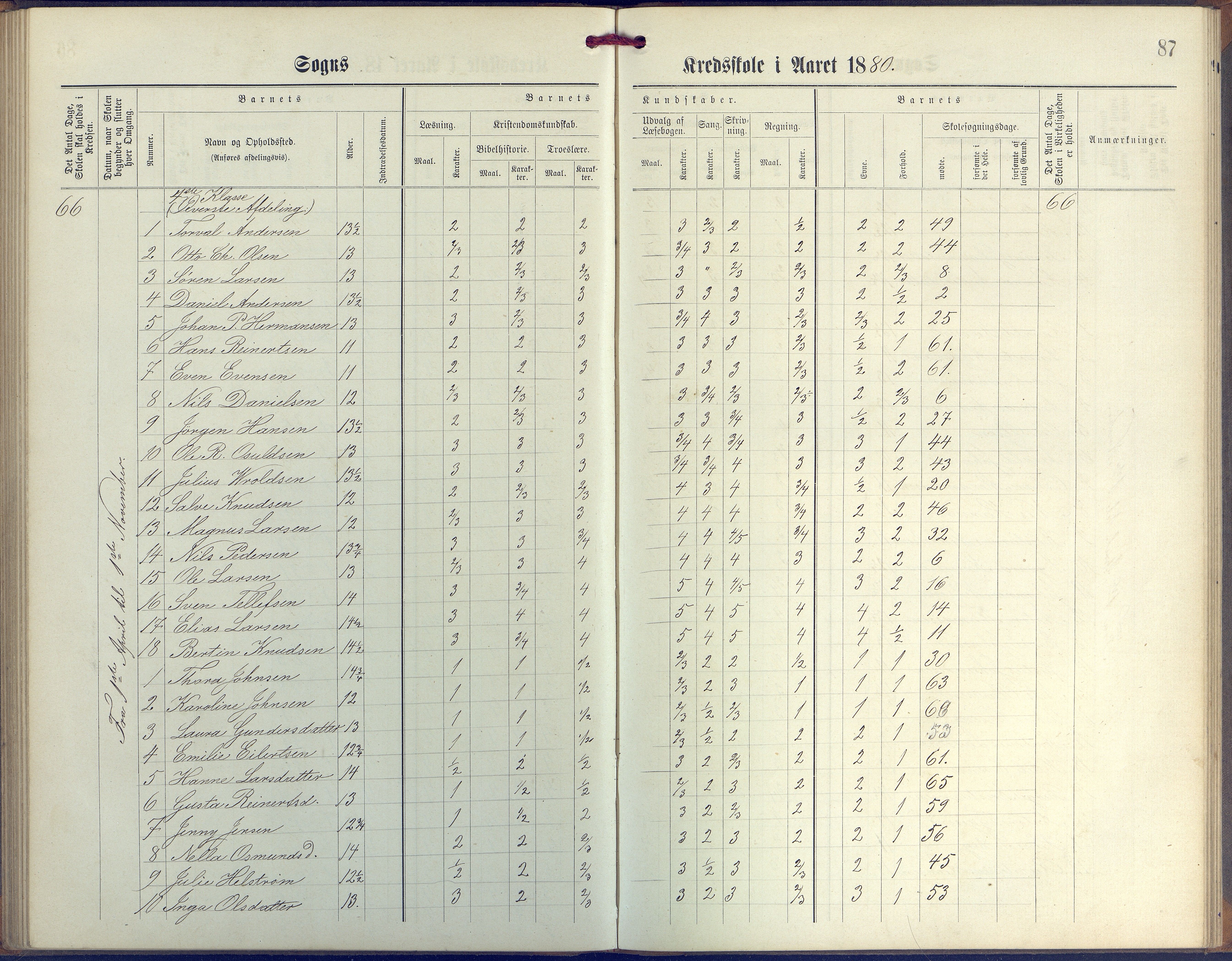 Øyestad kommune frem til 1979, AAKS/KA0920-PK/06/06G/L0003: Skoleprotokoll, 1877-1889, s. 87