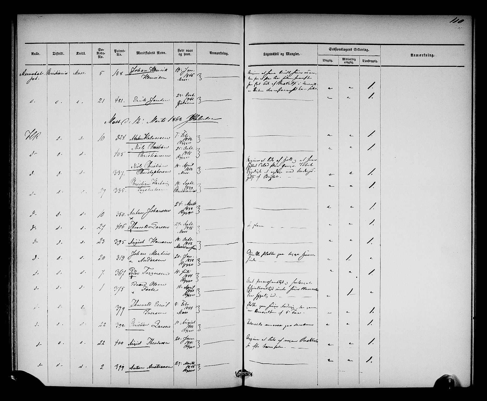 Oslo mønstringsdistrikt, AV/SAO-A-10569/L/La/L0001: Legevisitasjonsprotokoll, 1860-1873, s. 116