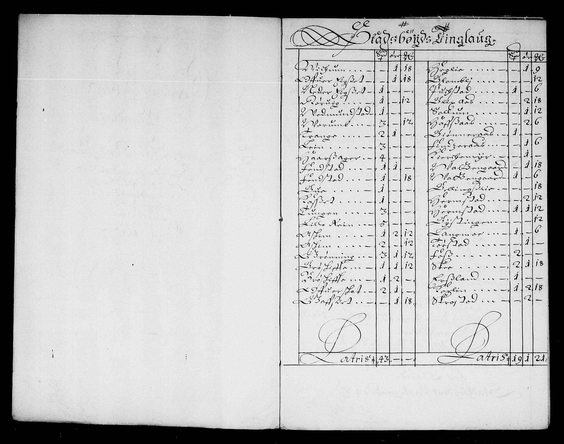 Rentekammeret inntil 1814, Reviderte regnskaper, Stiftamtstueregnskaper, Trondheim stiftamt og Nordland amt, RA/EA-6044/R/Re/L0047: Trondheim stiftamt og Nordland amt, 1677