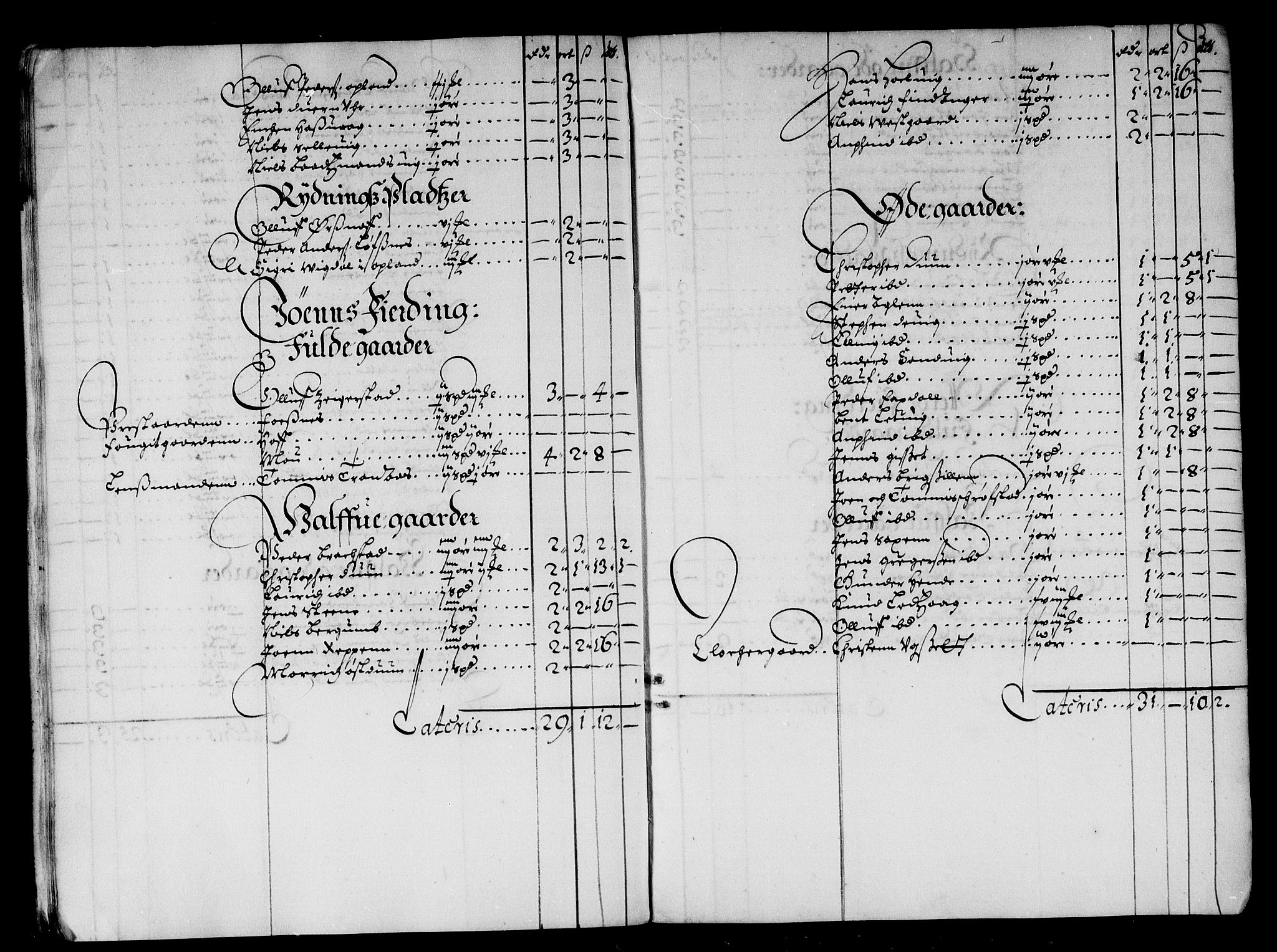 Rentekammeret inntil 1814, Reviderte regnskaper, Stiftamtstueregnskaper, Trondheim stiftamt og Nordland amt, AV/RA-EA-6044/R/Rd/L0013: Trondheim stiftamt, 1665