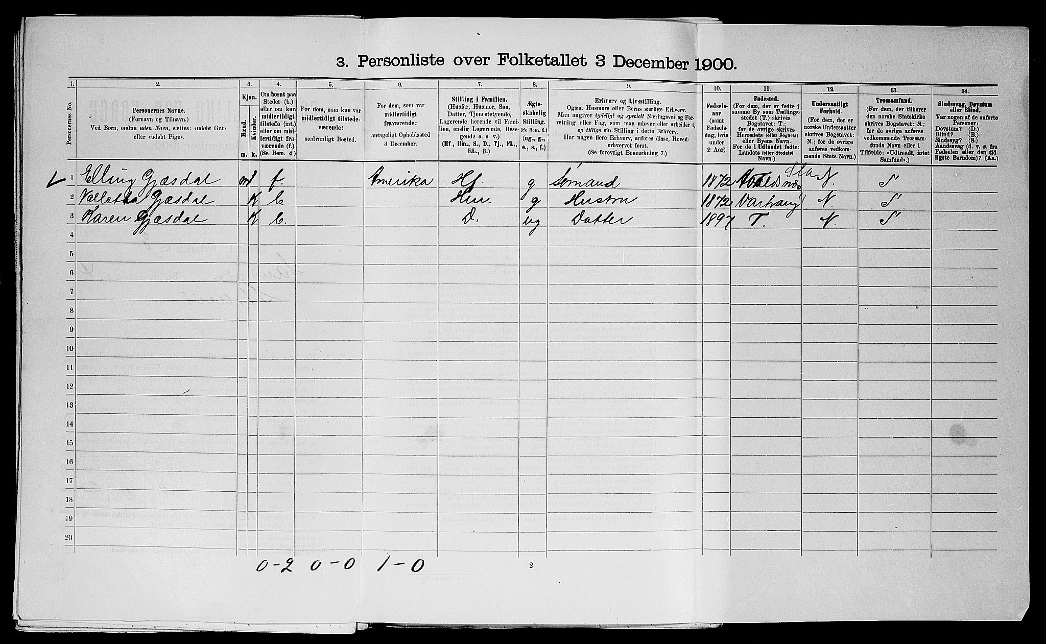 SAST, Folketelling 1900 for 1102 Sandnes ladested, 1900, s. 511