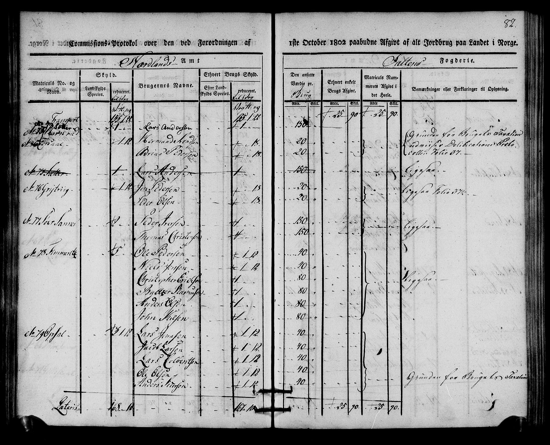 Rentekammeret inntil 1814, Realistisk ordnet avdeling, AV/RA-EA-4070/N/Ne/Nea/L0160: Salten fogderi. Kommisjonsprotokoll, 1803, s. 81