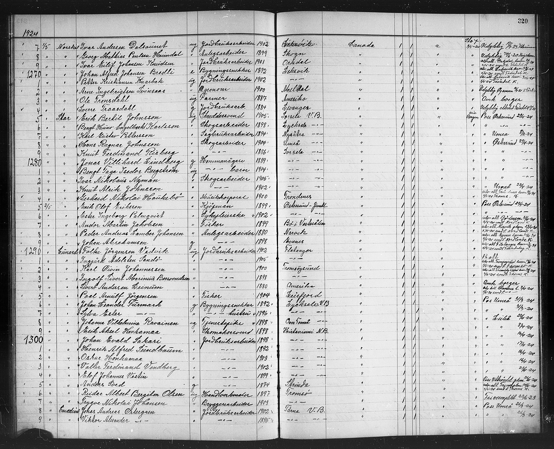 Trondheim politikammer, AV/SAT-A-1887/1/32/L0016: Emigrantprotokoll XV, 1916-1926, s. 320