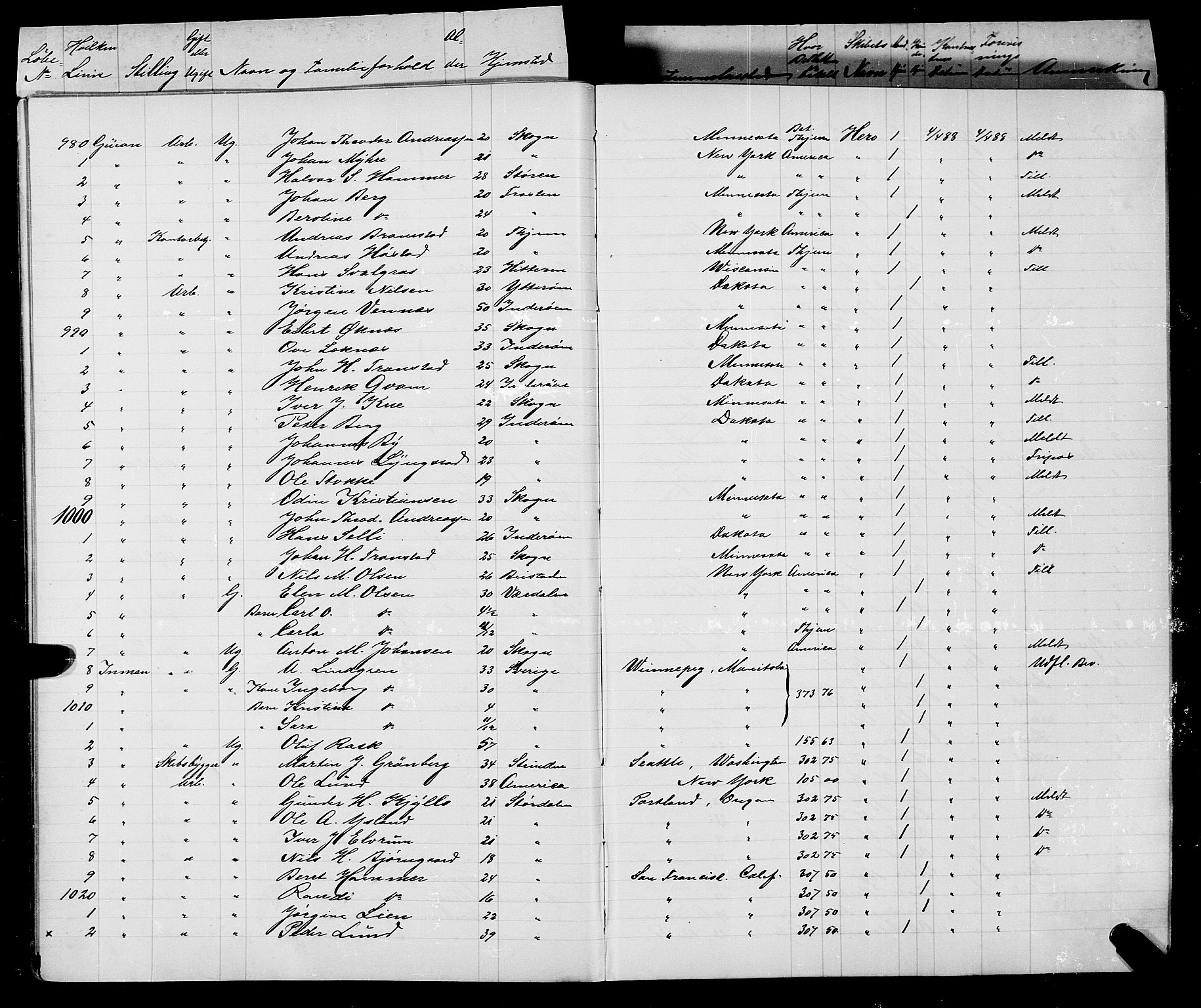 Trondheim politikammer, AV/SAT-A-1887/1/32/L0008: Emigrantprotokoll VIII, 1888-1892
