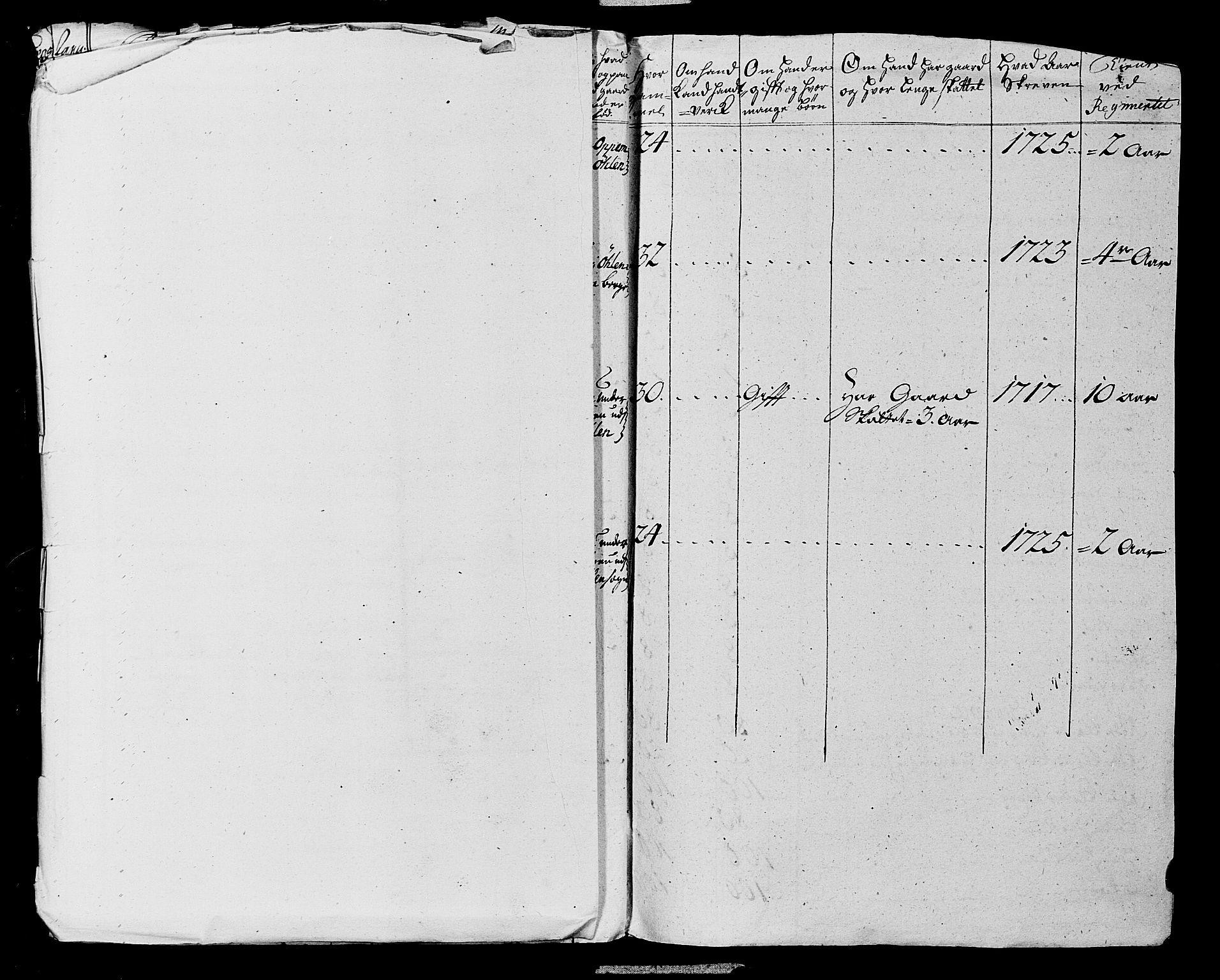 Fylkesmannen i Rogaland, AV/SAST-A-101928/99/3/325/325CA, 1655-1832, s. 2577