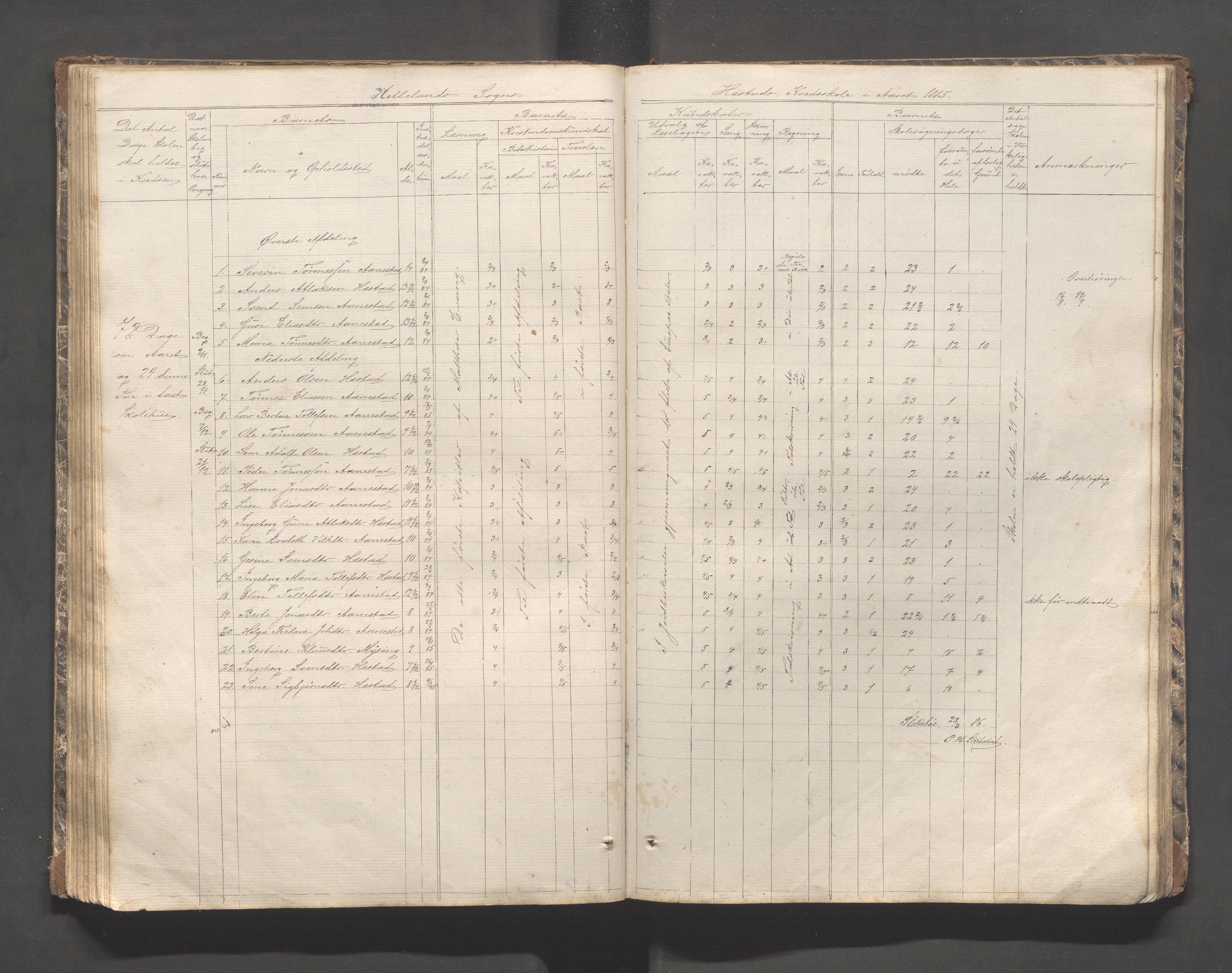 Helleland kommune - Skolekommisjonen/skolestyret, IKAR/K-100486/H/L0002: Skoleprotokoll - Søndre distrikt, 1859-1890, s. 73