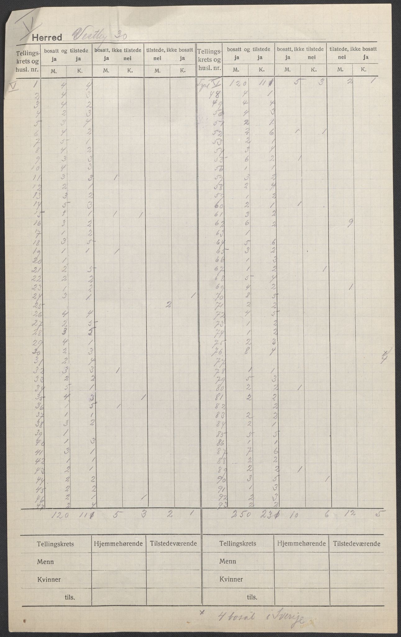 SAO, Folketelling 1920 for 0211 Vestby herred, 1920, s. 5