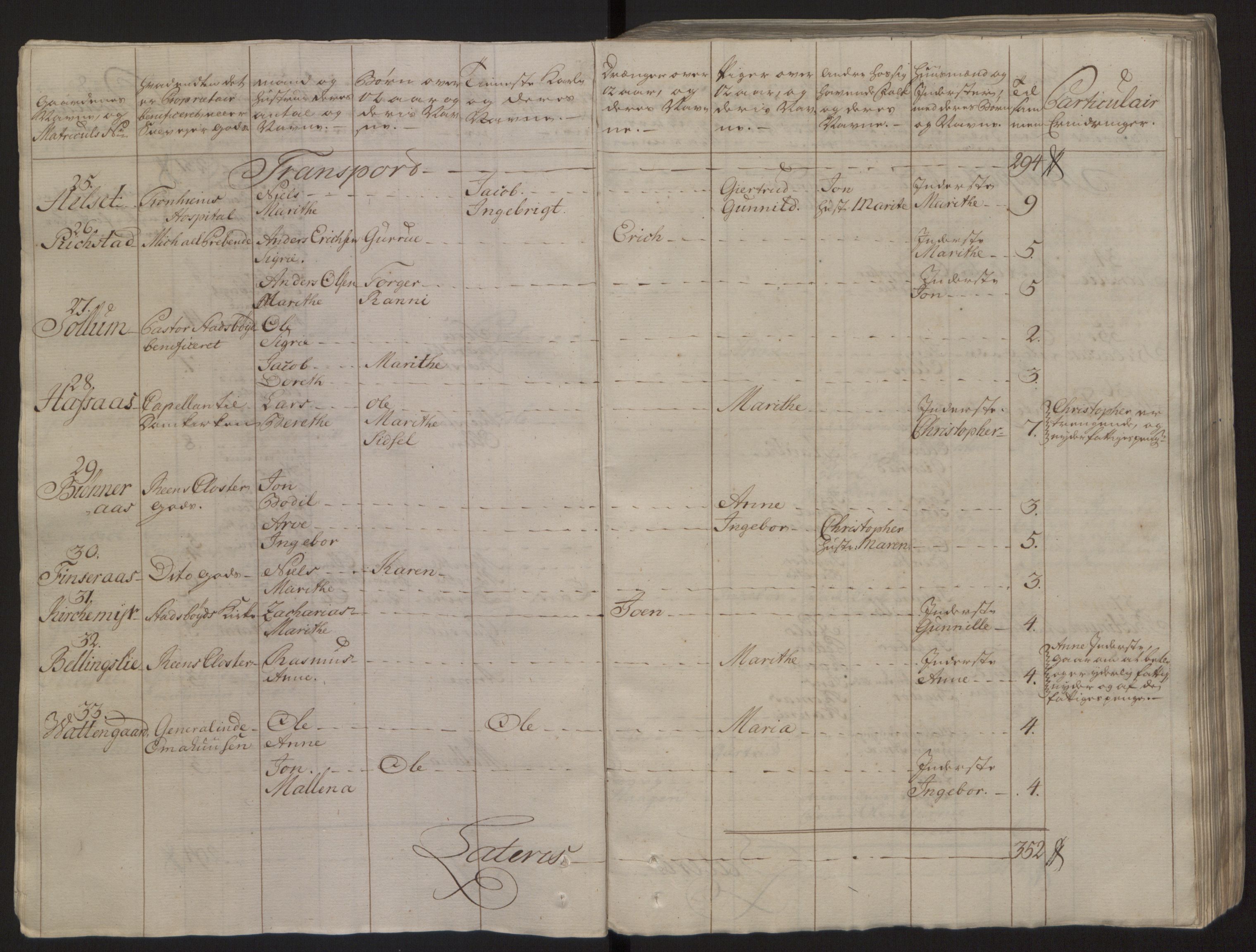 Rentekammeret inntil 1814, Reviderte regnskaper, Fogderegnskap, AV/RA-EA-4092/R57/L3930: Ekstraskatten Fosen, 1762-1763, s. 22
