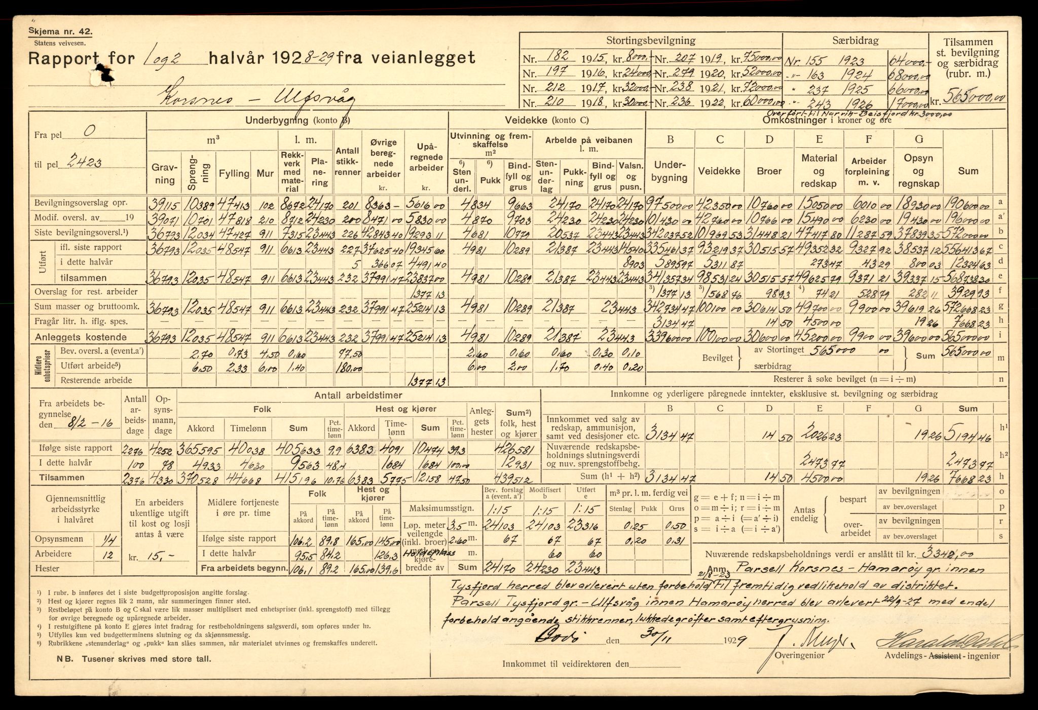 Nordland vegkontor, AV/SAT-A-4181/F/Fa/L0030: Hamarøy/Tysfjord, 1885-1948, s. 61