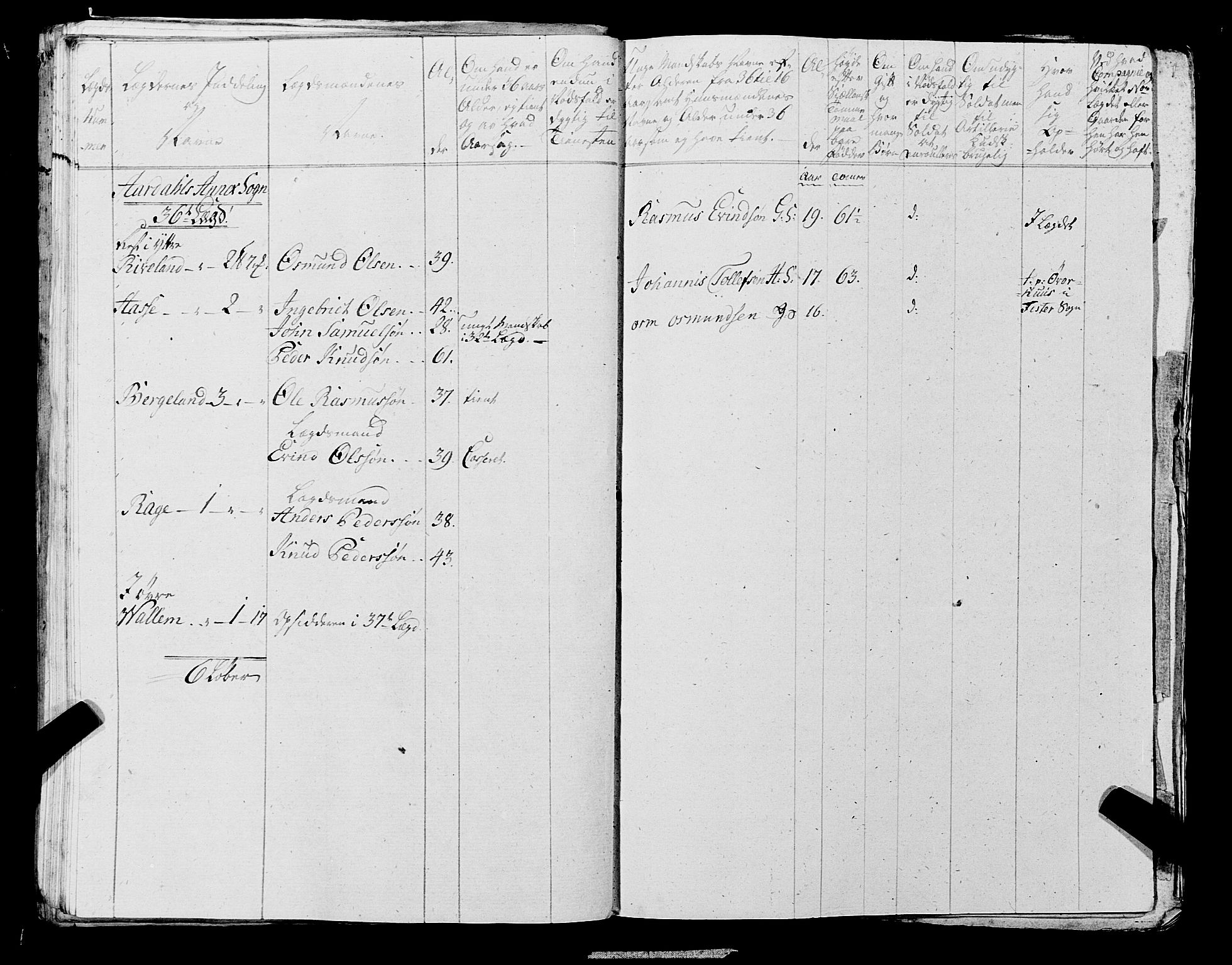 Fylkesmannen i Rogaland, AV/SAST-A-101928/99/3/325/325CA, 1655-1832, s. 6398