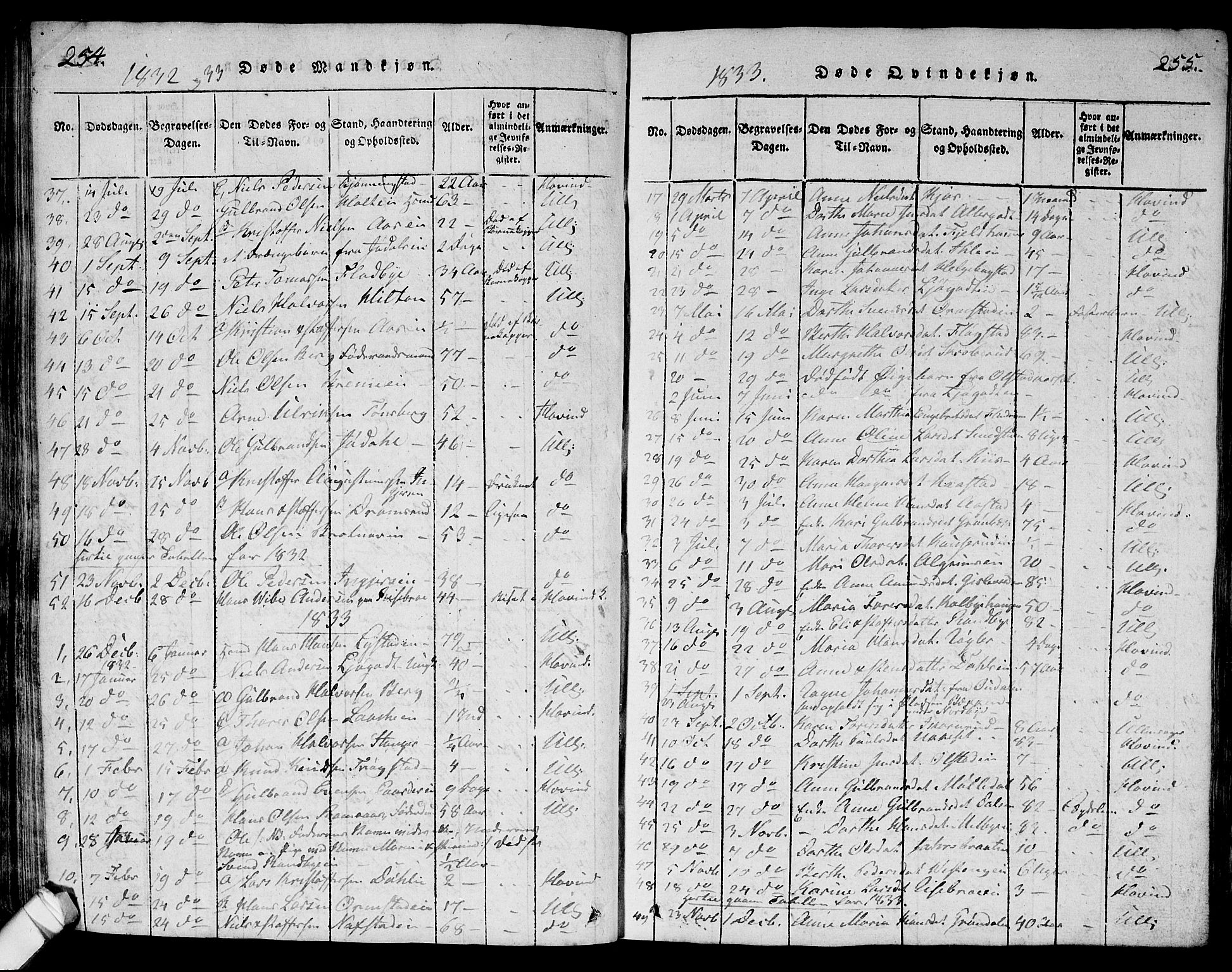 Ullensaker prestekontor Kirkebøker, AV/SAO-A-10236a/G/Ga/L0001: Klokkerbok nr. I 1, 1815-1835, s. 254-255