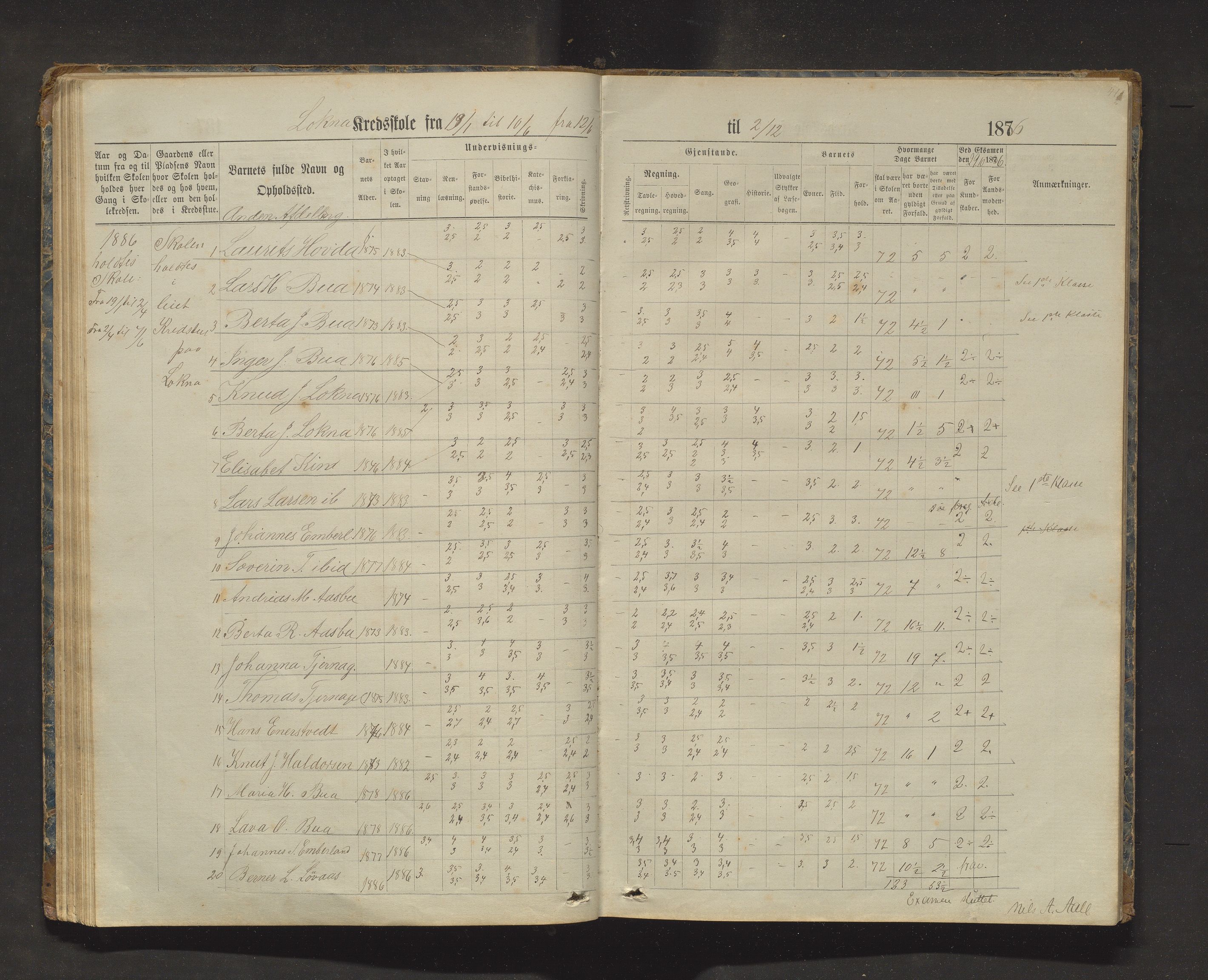 Sveio kommune. Barneskulane, IKAH/1216-231/F/Fa/L0025: Skuleprotokoll for Bua, Lokna, Eltrevåg og Embersland krinsar, 1874-1909, s. 41