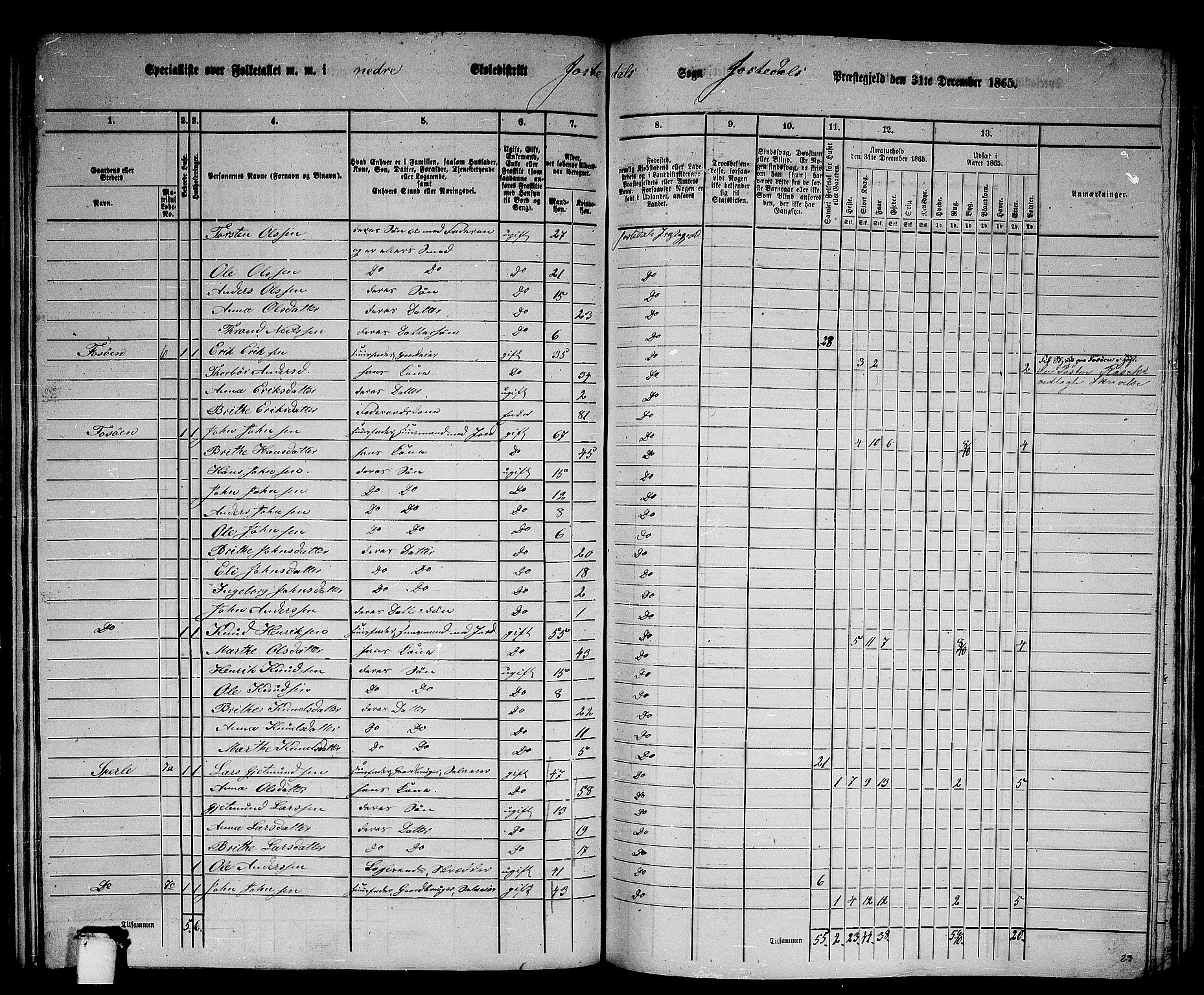 RA, Folketelling 1865 for 1427P Jostedal prestegjeld, 1865, s. 18