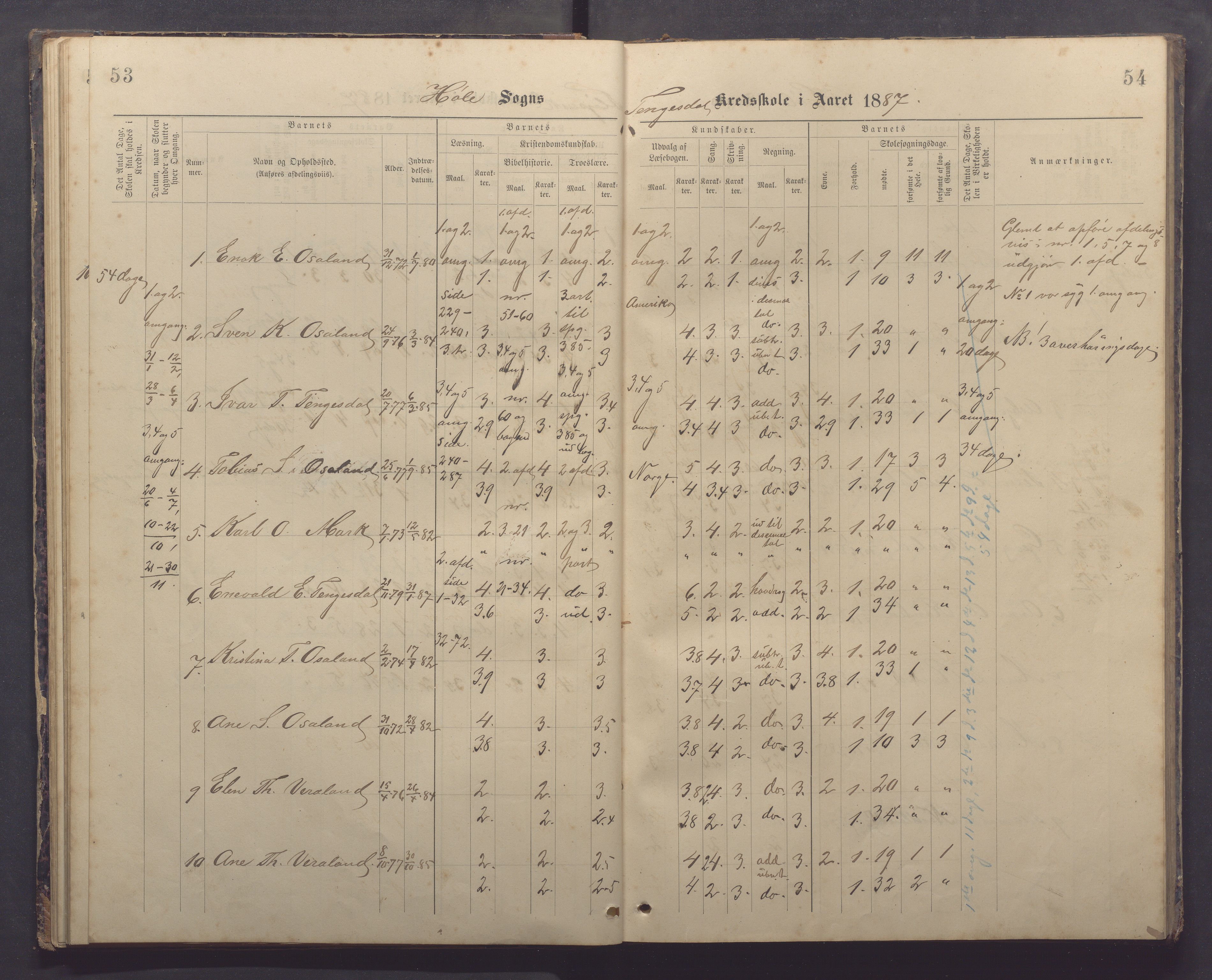 Høle kommune - Tengesdal skole, IKAR/K-100033/F/L0001: Skoleprotokoll, 1884-1893, s. 53-54