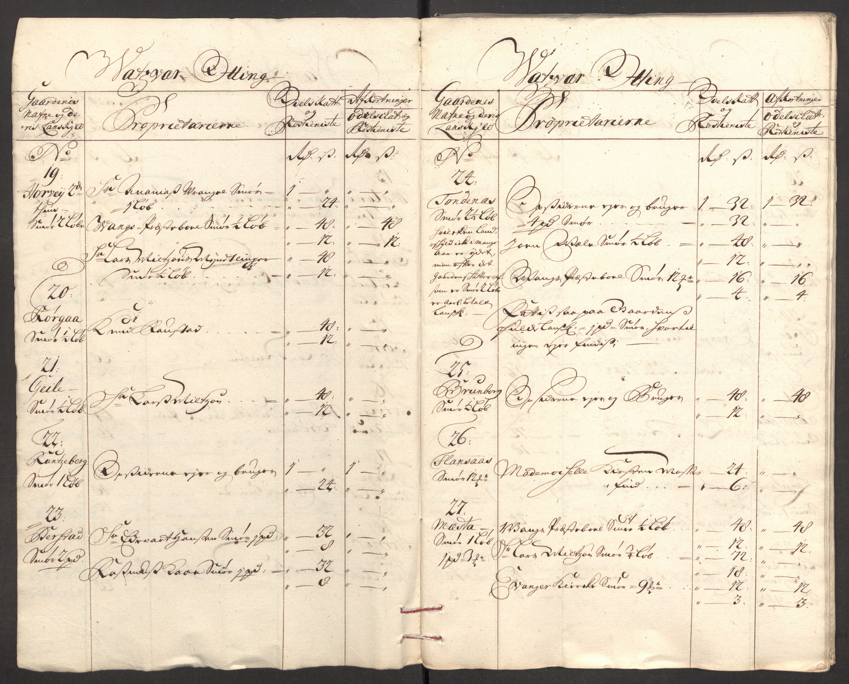 Rentekammeret inntil 1814, Reviderte regnskaper, Fogderegnskap, RA/EA-4092/R51/L3189: Fogderegnskap Nordhordland og Voss, 1708, s. 288