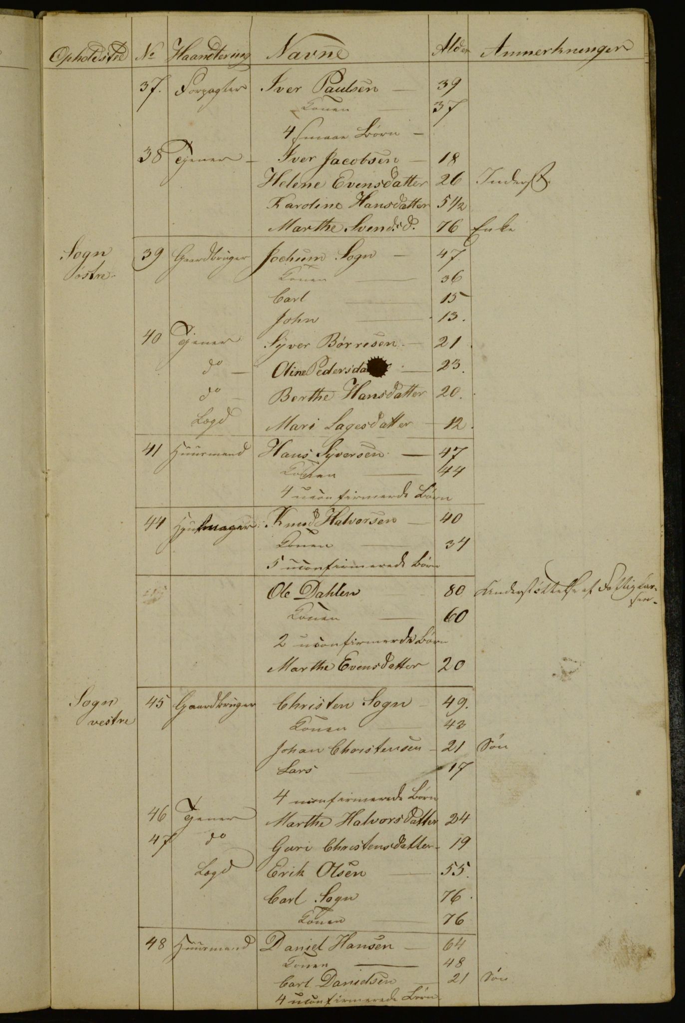 OBA, Manntall for Aker 1835, 1835