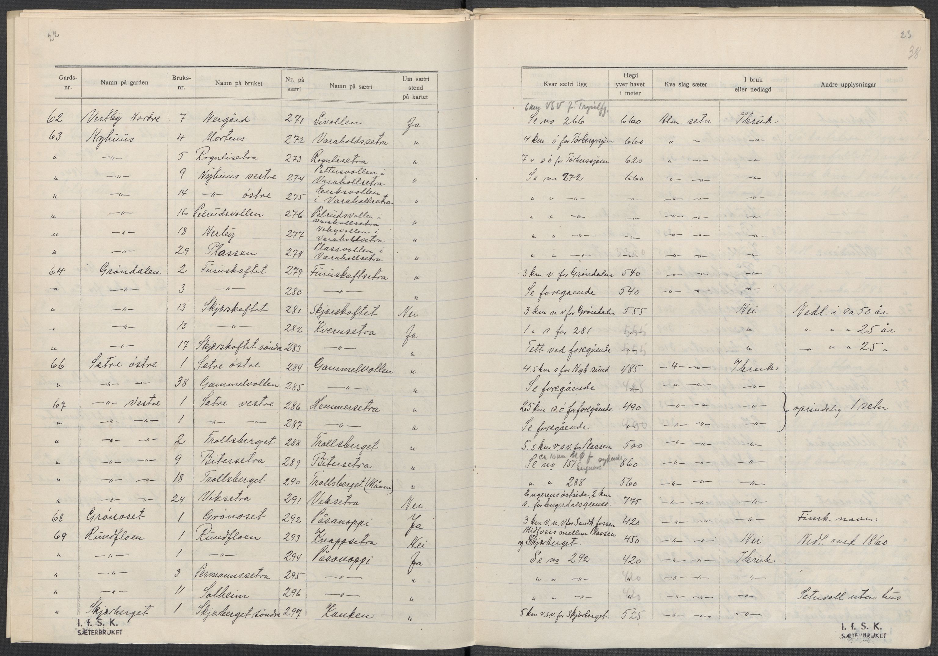 Instituttet for sammenlignende kulturforskning, AV/RA-PA-0424/F/Fc/L0003/0002: Eske B3: / Hedmark (perm V), 1934-1937, s. 38