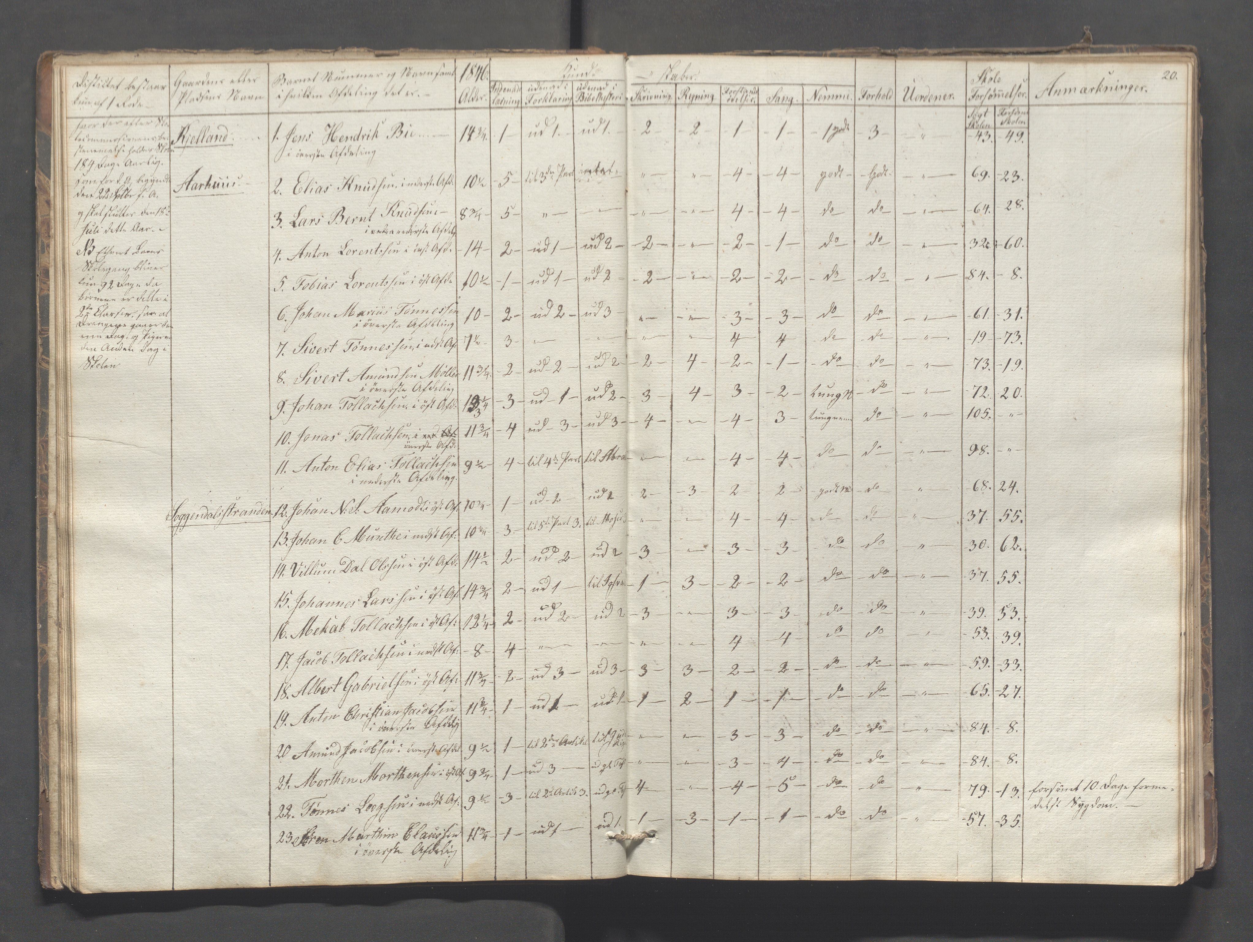 Sokndal kommune- Skolestyret/Skolekontoret, IKAR/K-101142/H/L0005: Skoleprotokoll - Første omgangsskoledistrikt, 1839-1857, s. 20