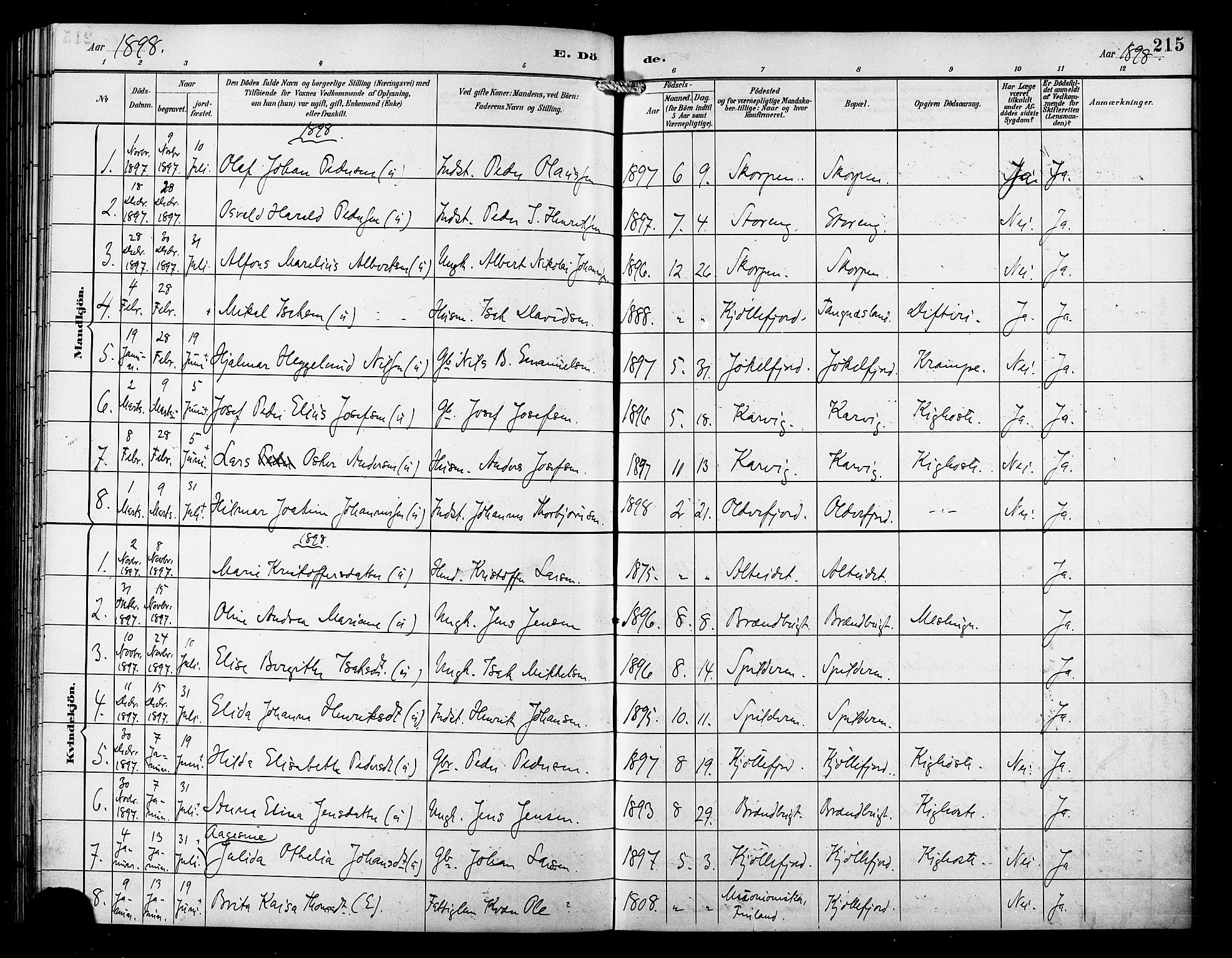 Skjervøy sokneprestkontor, AV/SATØ-S-1300/H/Ha/Hab/L0016klokker: Klokkerbok nr. 16, 1891-1907, s. 215