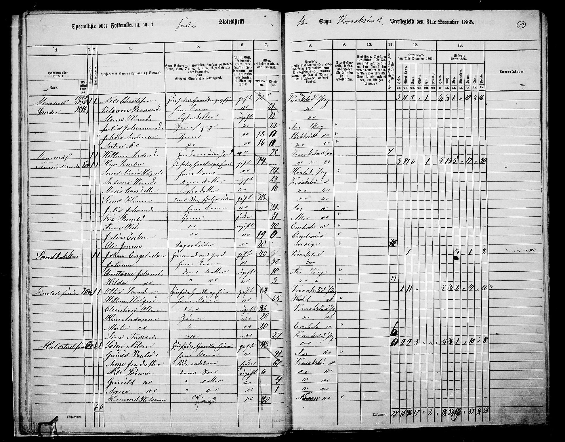 RA, Folketelling 1865 for 0212P Kråkstad prestegjeld, 1865, s. 16