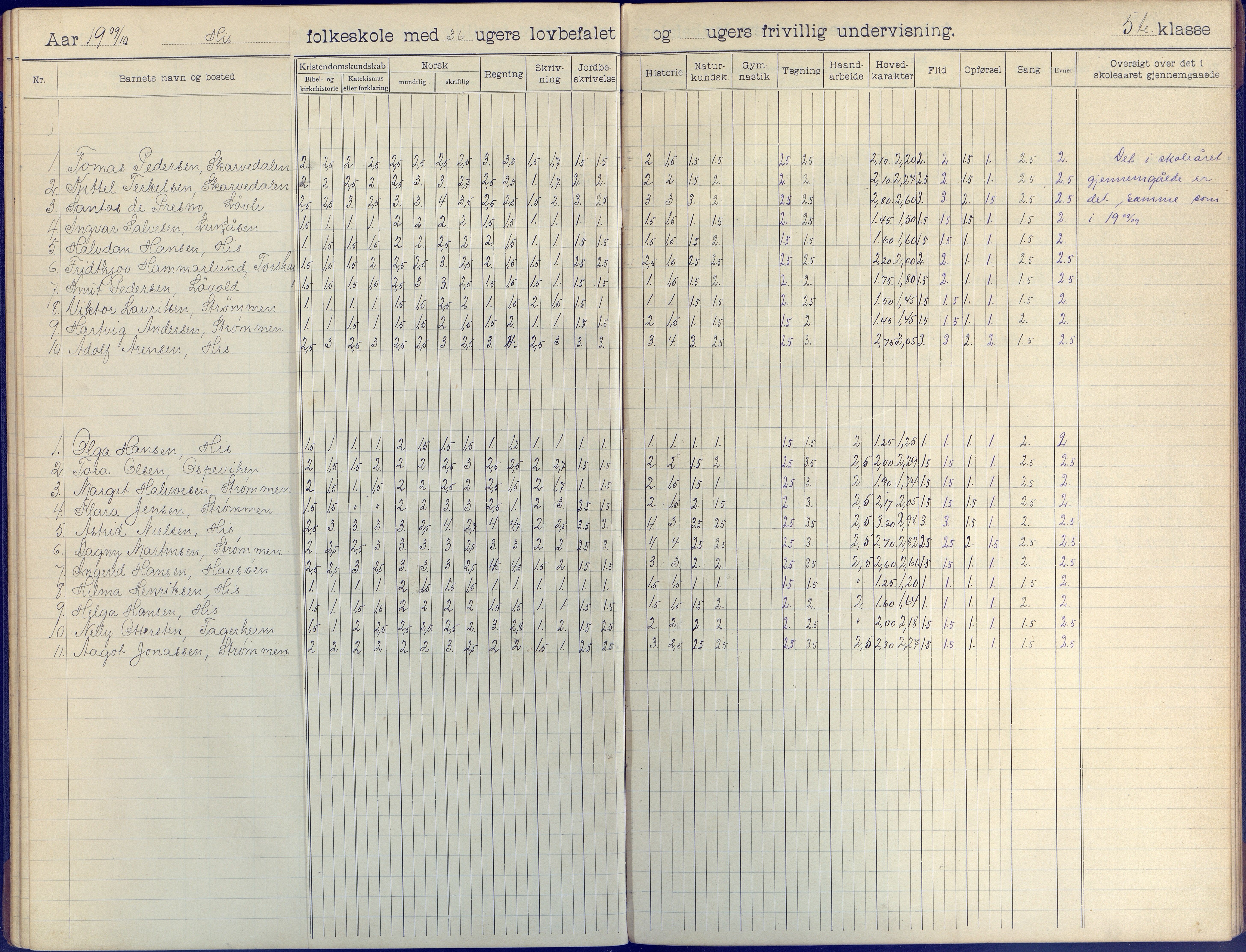 Hisøy kommune frem til 1991, AAKS/KA0922-PK/31/L0009: Skoleprotokoll, 1905-1917