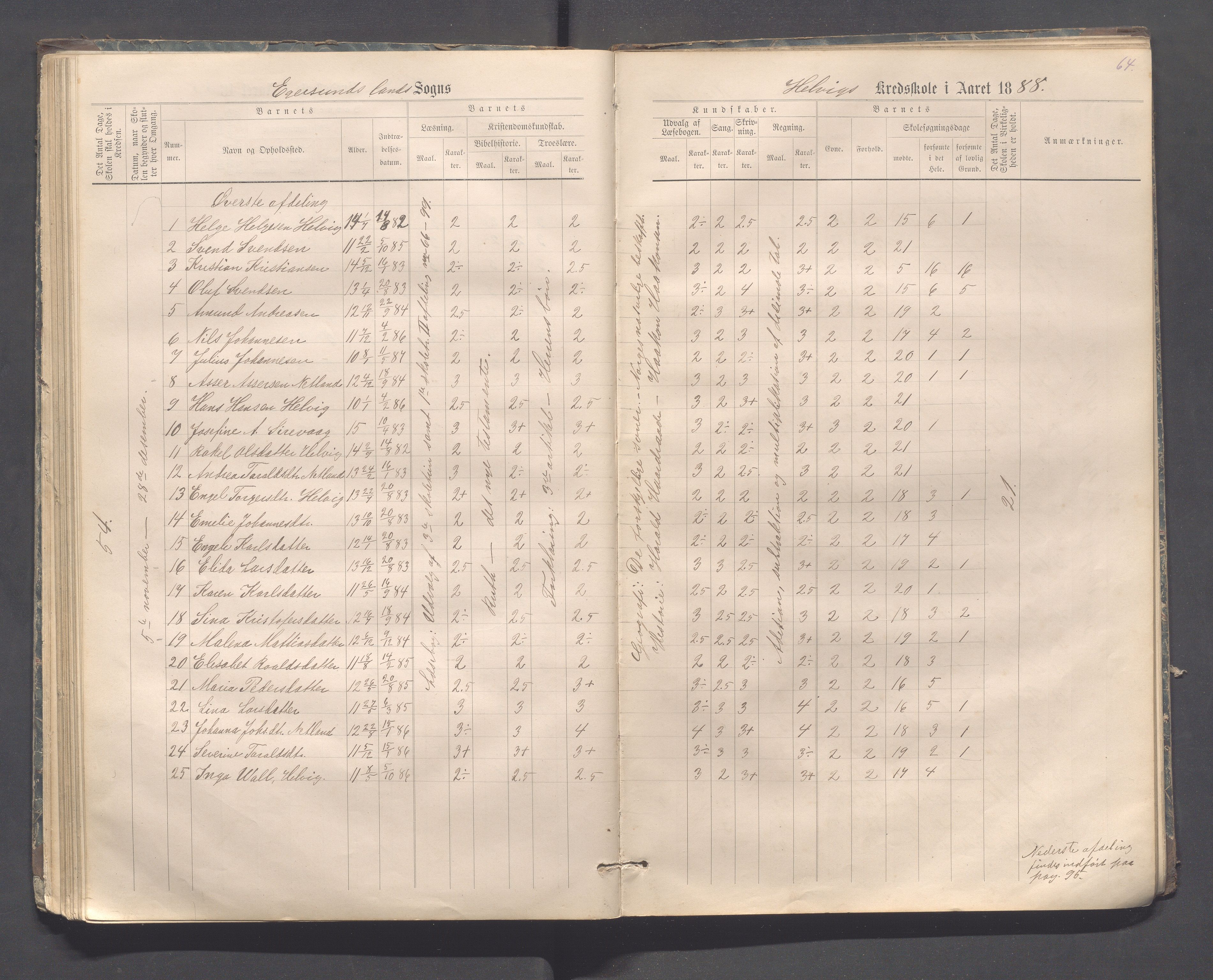 Eigersund kommune (Herredet) - Skolekommisjonen/skolestyret, IKAR/K-100453/Jb/L0006: Skoleprotokoll - Hegrestad og Helvik skoler, 1878-1888, s. 64