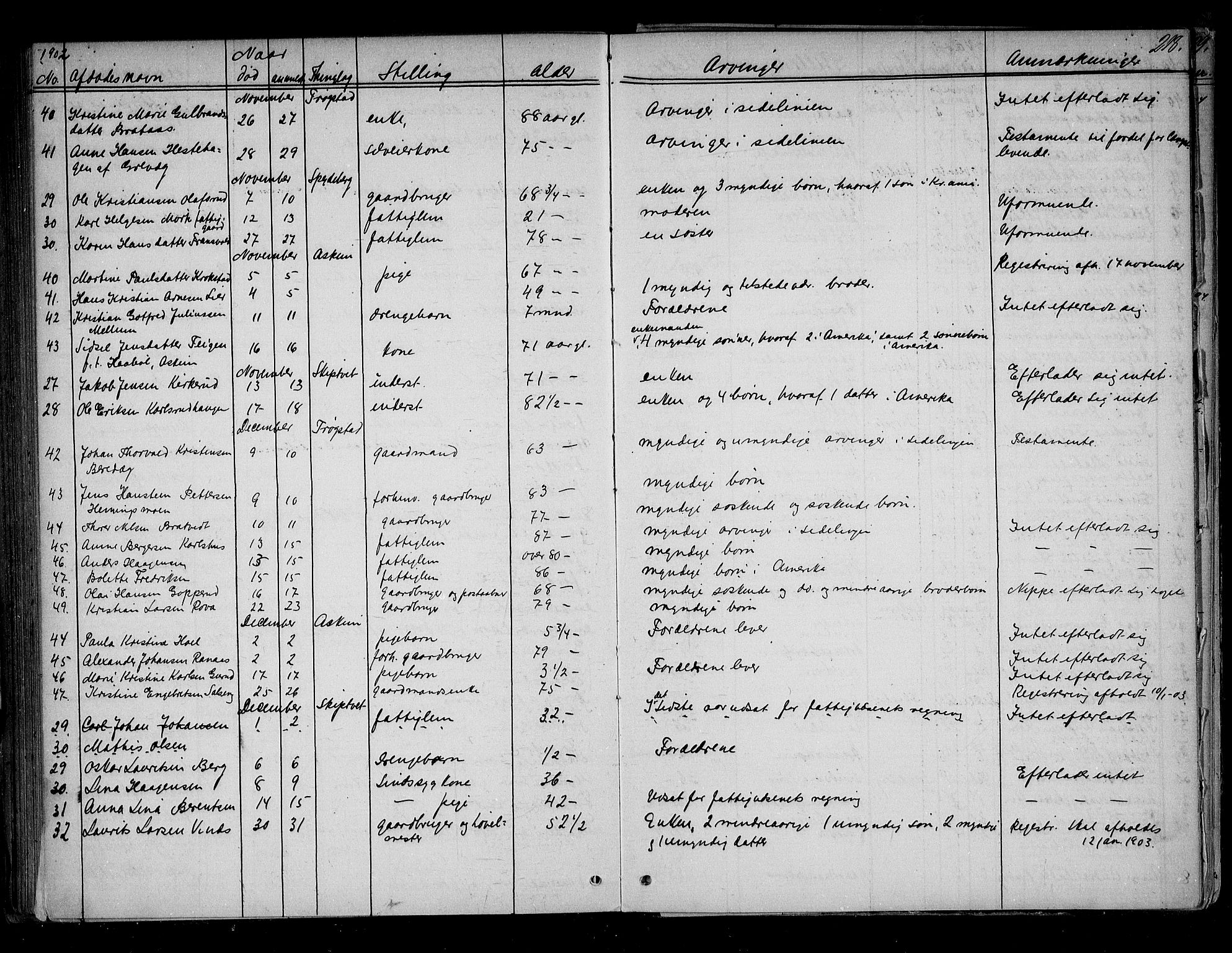 Trøgstad sorenskriveri, AV/SAO-A-10659/H/Ha/Haa/L0001: Dødsanmeldelsesprotokoll, 1863-1905, s. 218