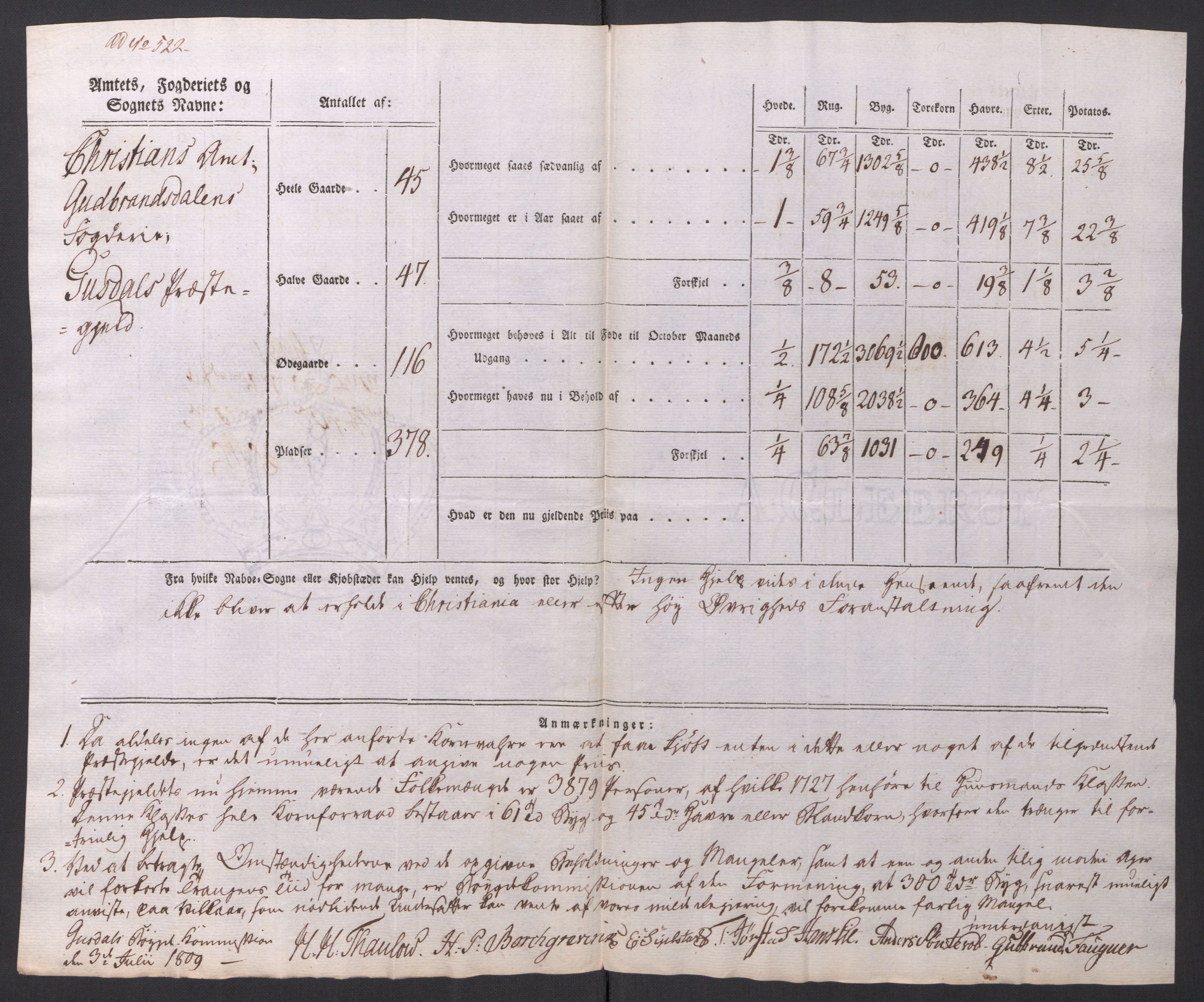 Regjeringskommisjonen 1807-1810, 1. kontor/byrå, RA/EA-2871/Dd/L0014: Kornavl: De utfyldte skjemaer fra sognekommisjonene i Kristiania og Kristiansand stift, 1809, s. 118