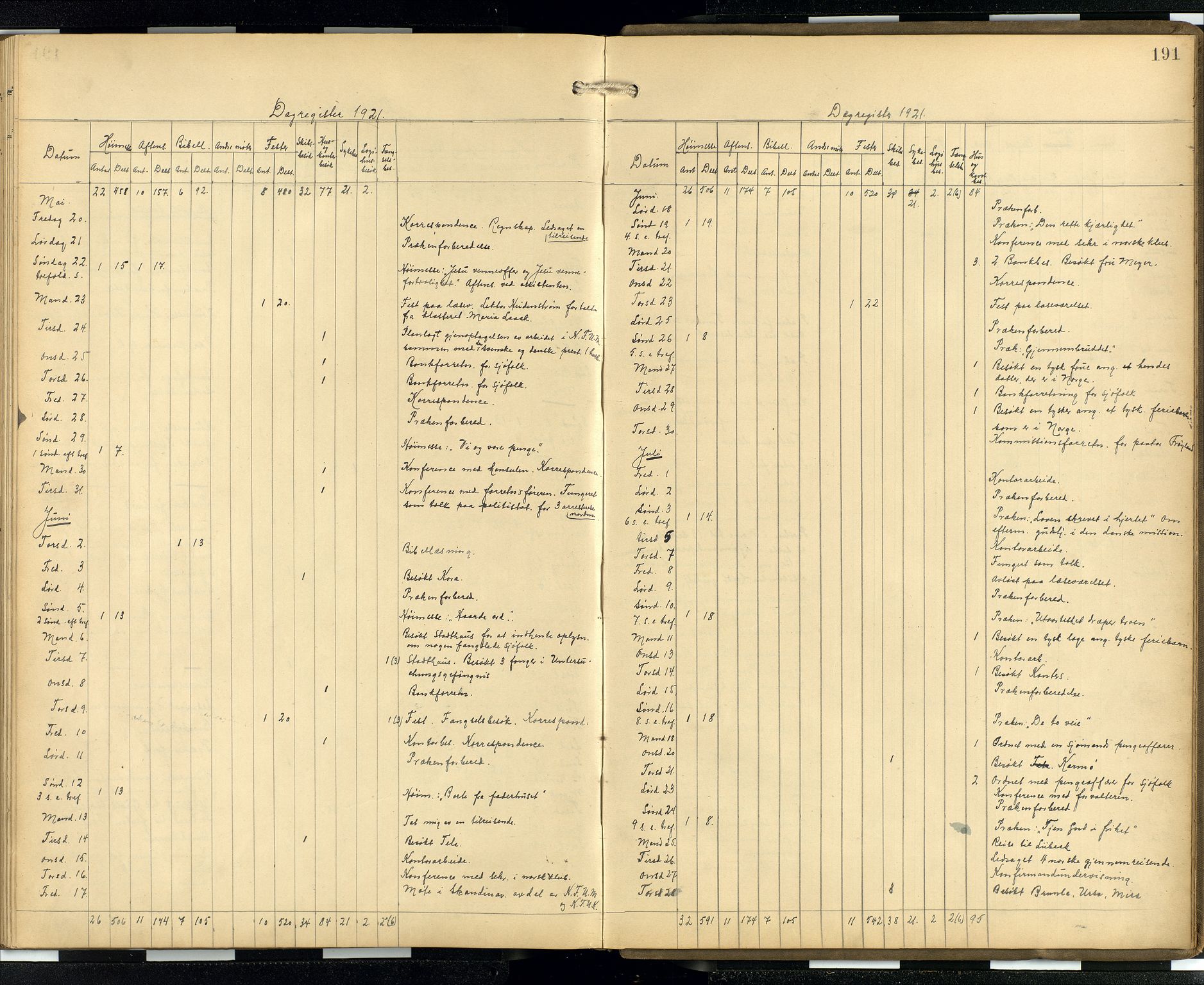 Den norske sjømannsmisjon i utlandet/Hamburg, AV/SAB-SAB/PA-0107/H/Ha/L0001: Ministerialbok nr. A 1, 1907-1951, s. 190b-191a