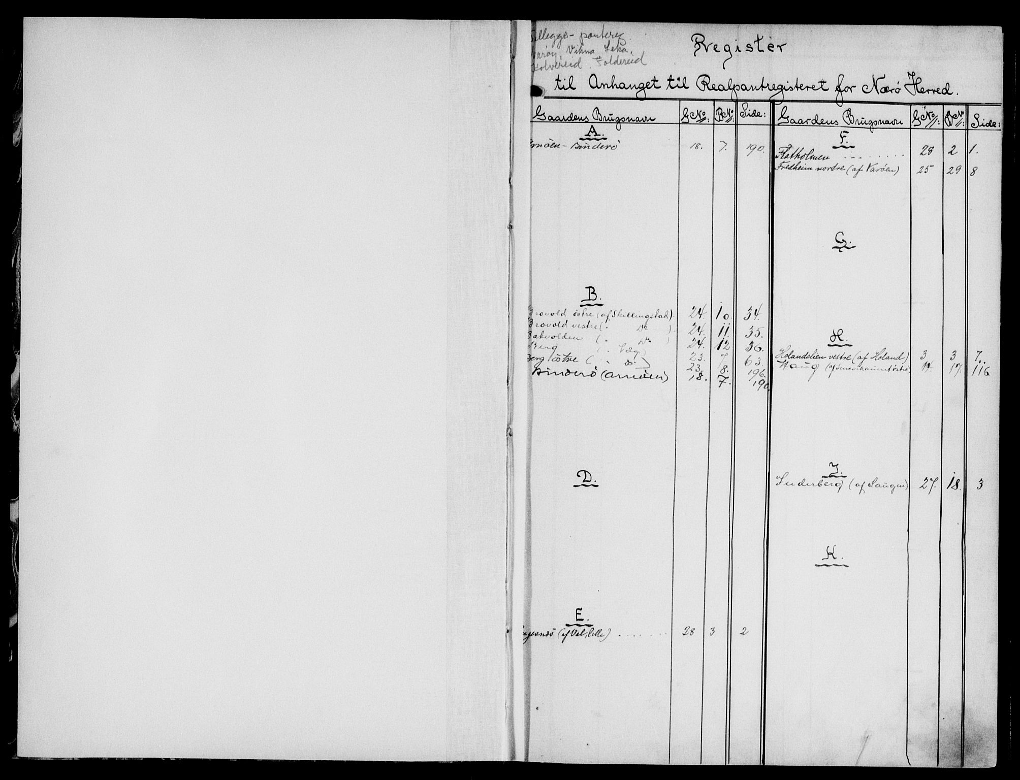 Namdal sorenskriveri, SAT/A-4133/1/2/2A/2Aa/L0015: Panteregister nr. 15, 1898-1906