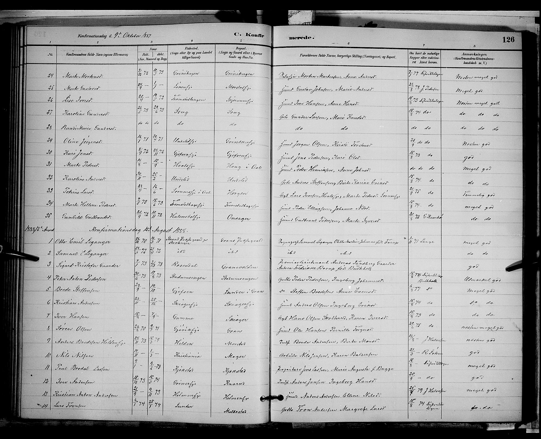 Gran prestekontor, AV/SAH-PREST-112/H/Ha/Hab/L0002: Klokkerbok nr. 2, 1879-1892, s. 126