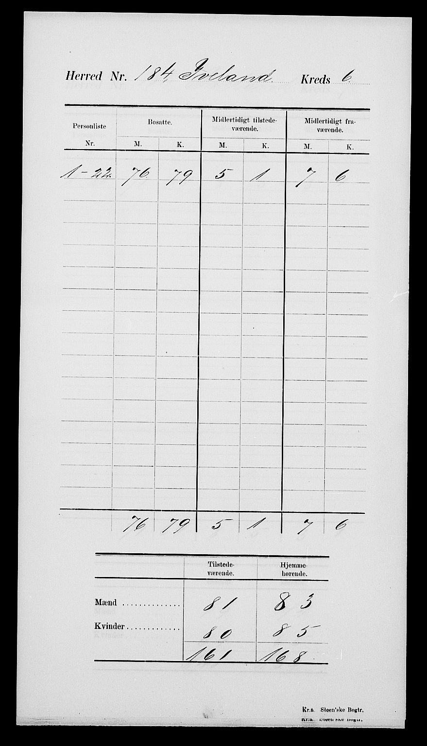 SAK, Folketelling 1900 for 0935 Iveland herred, 1900, s. 10