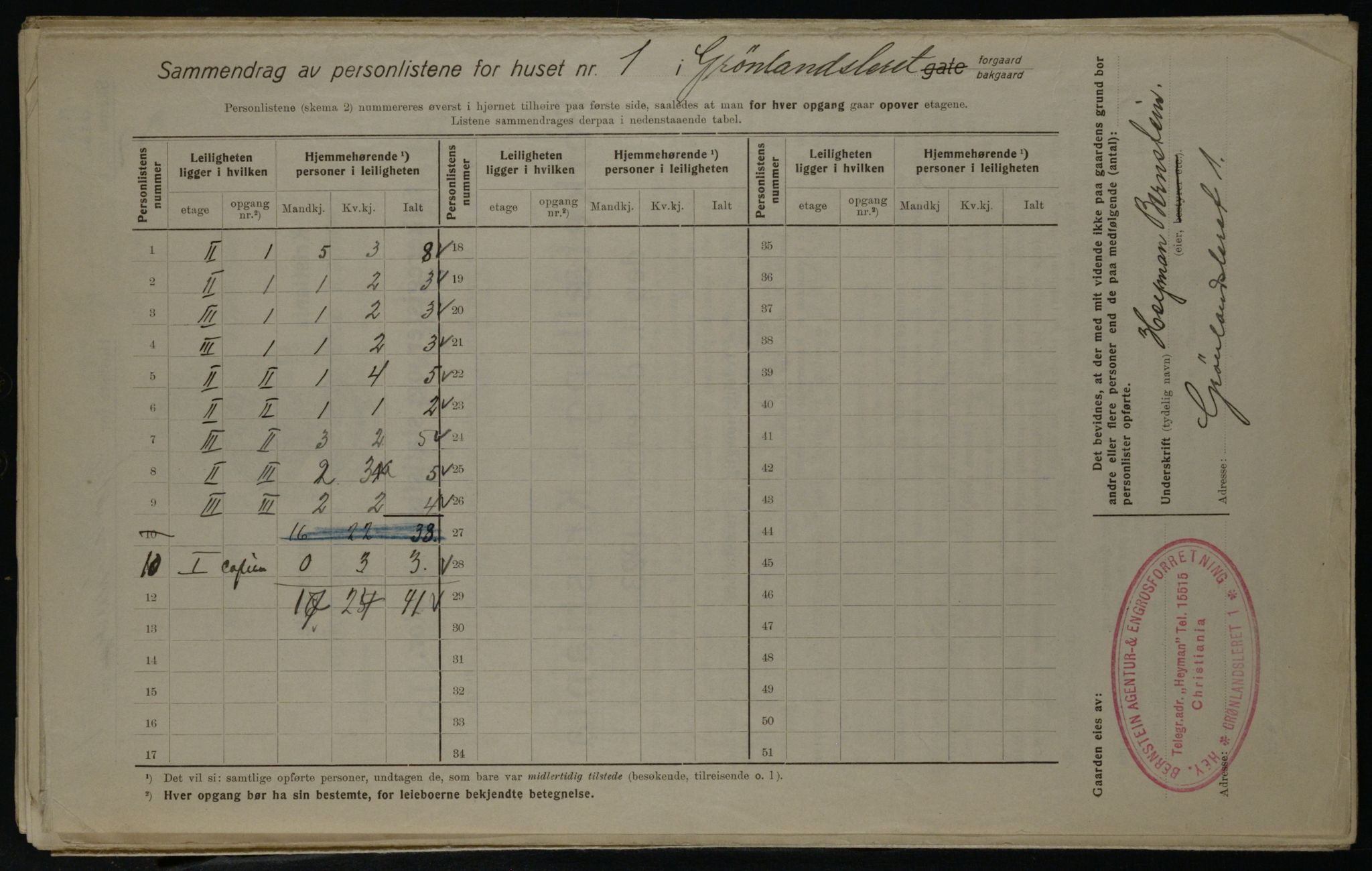 OBA, Kommunal folketelling 1.12.1923 for Kristiania, 1923, s. 35369