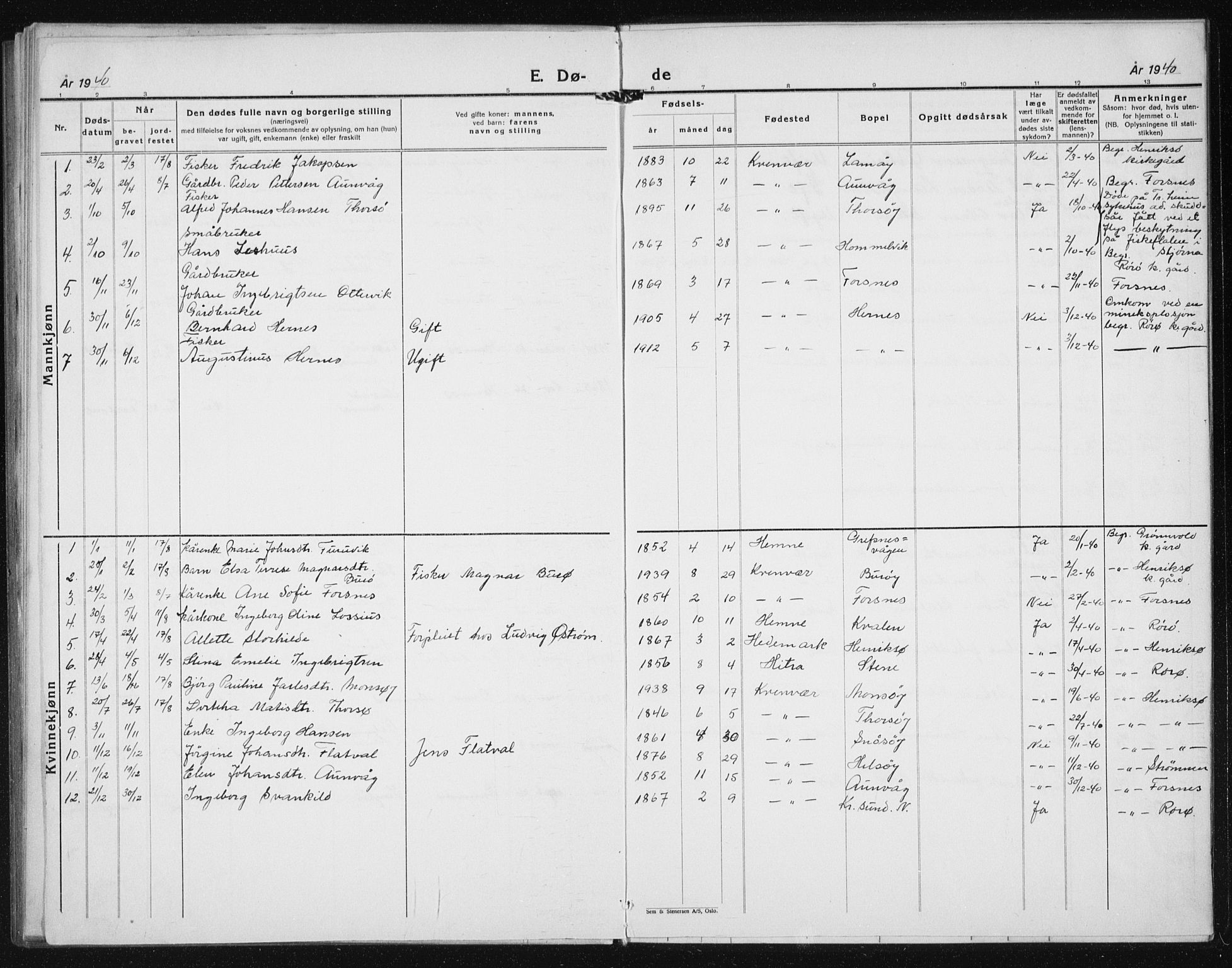 Ministerialprotokoller, klokkerbøker og fødselsregistre - Sør-Trøndelag, SAT/A-1456/635/L0554: Klokkerbok nr. 635C02, 1919-1942